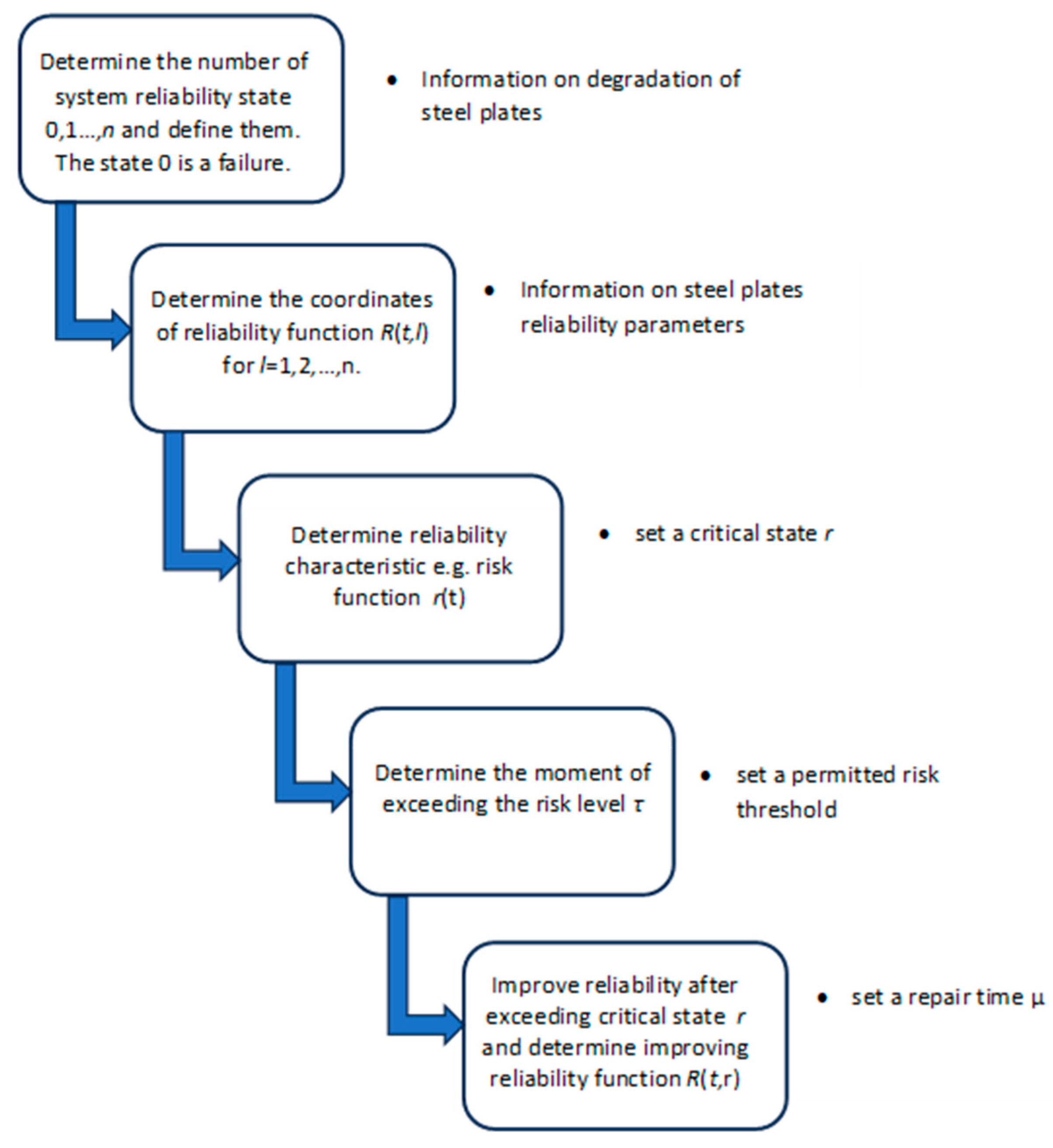 Applsci 15 06218 g004