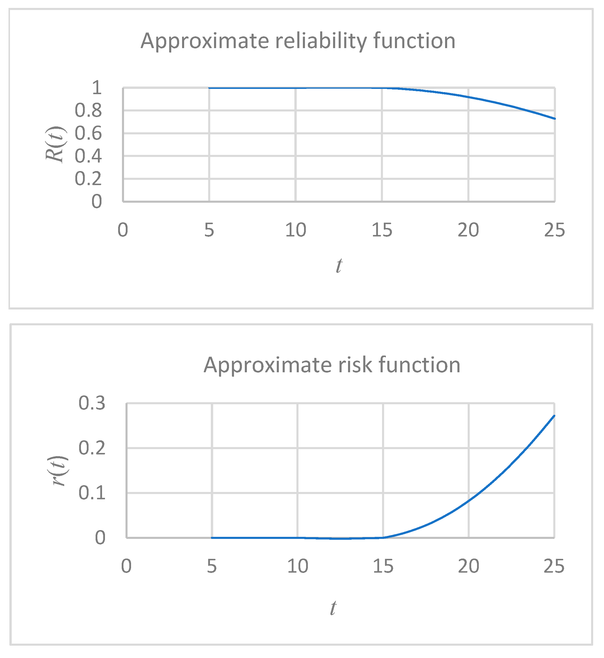 Applsci 15 06218 g008