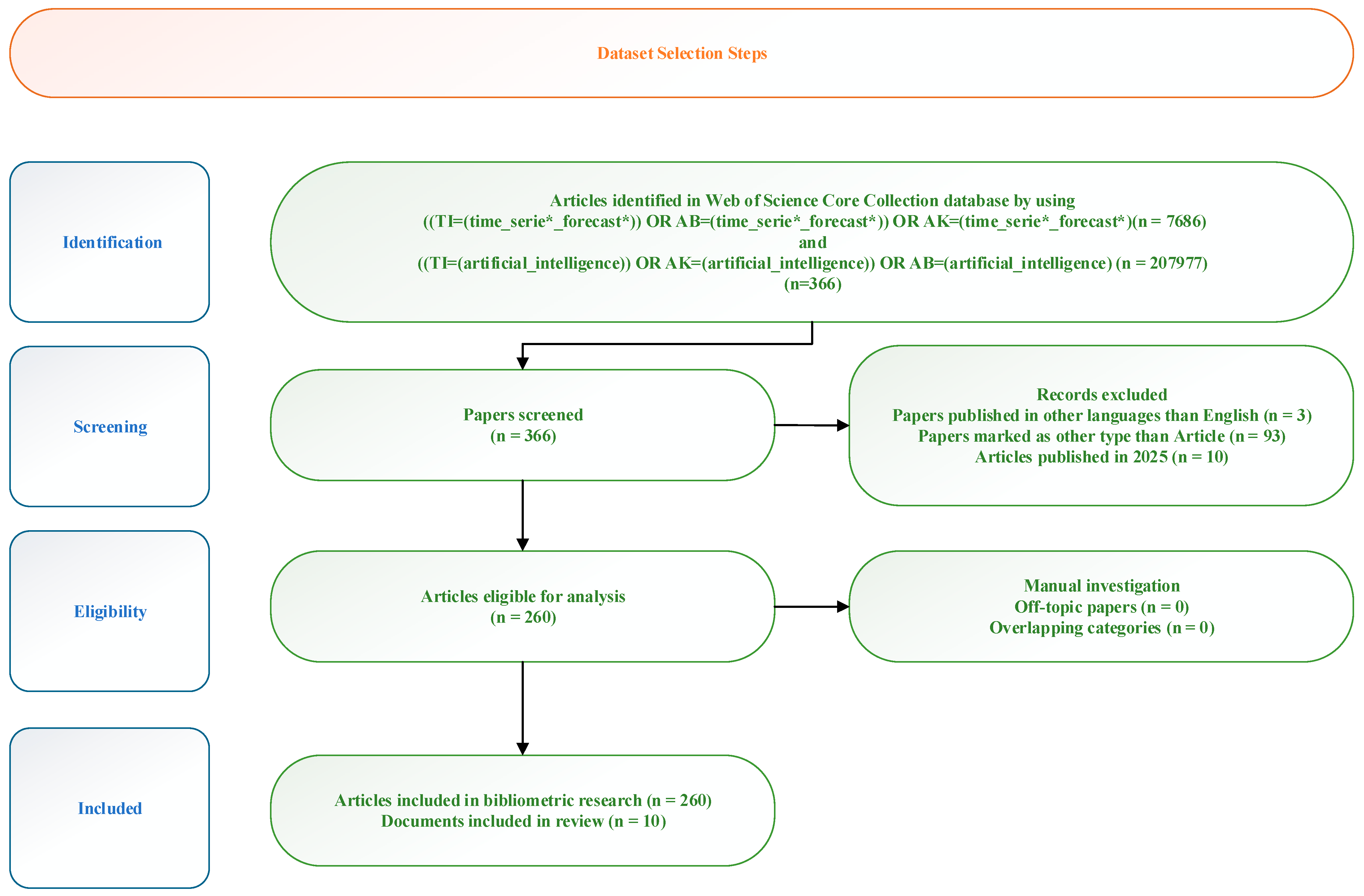 Applsci 15 06221 g001