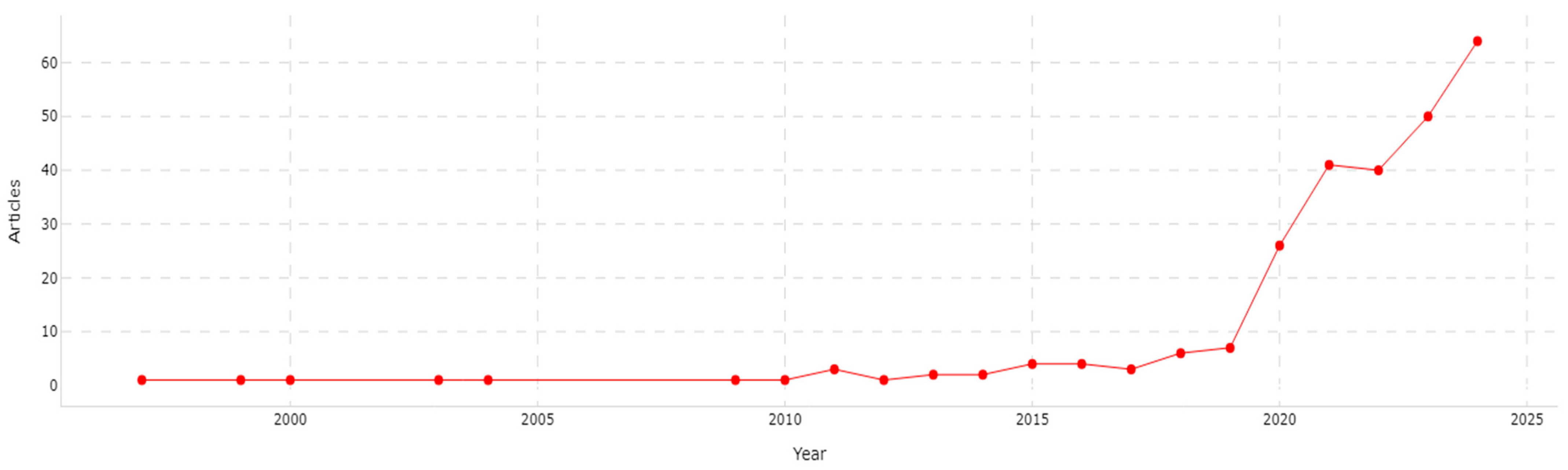 Applsci 15 06221 g002