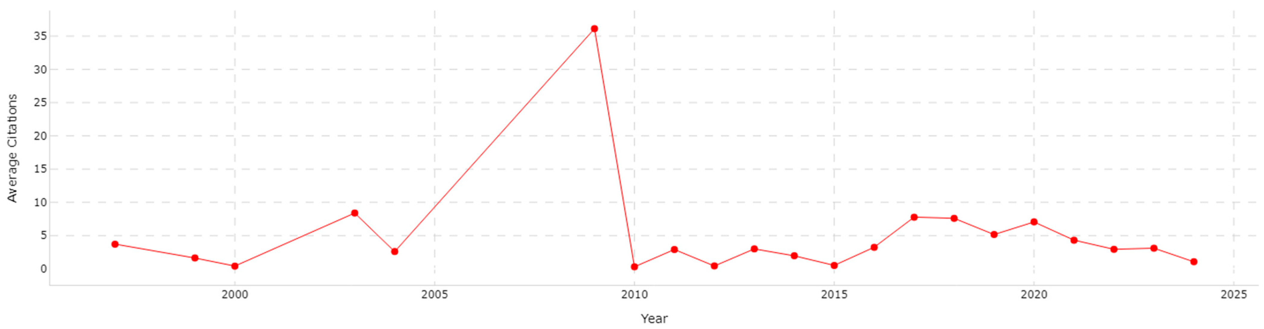 Applsci 15 06221 g003