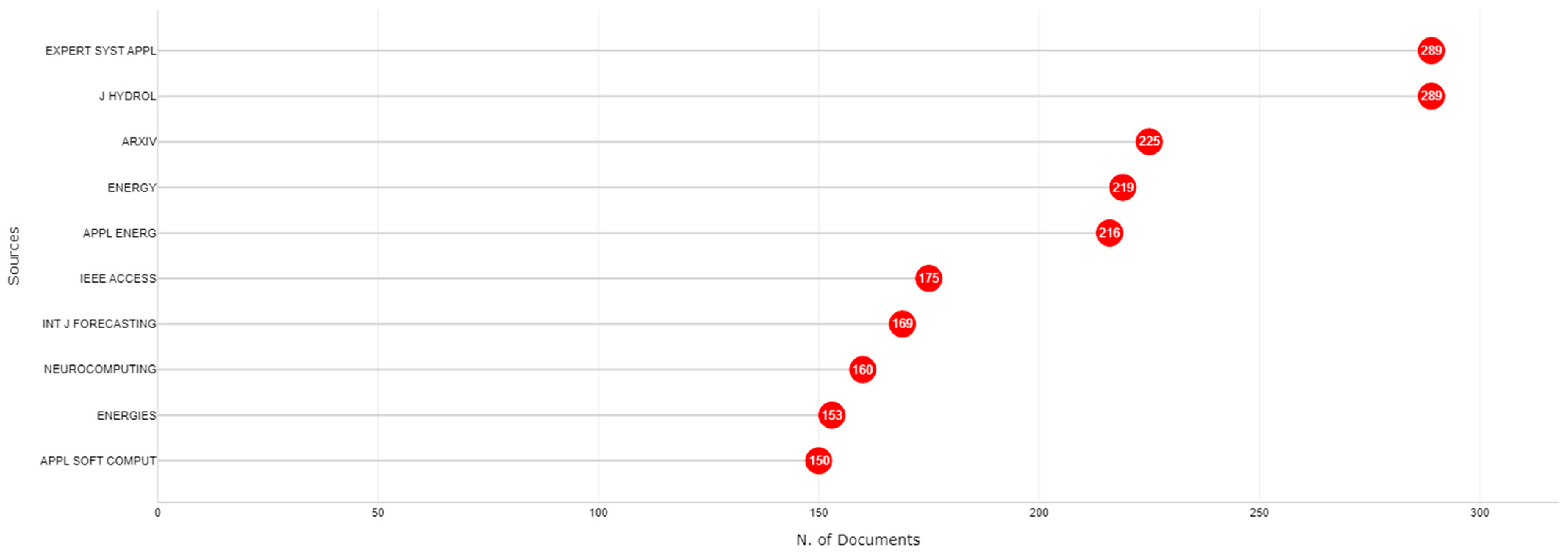 Applsci 15 06221 g005