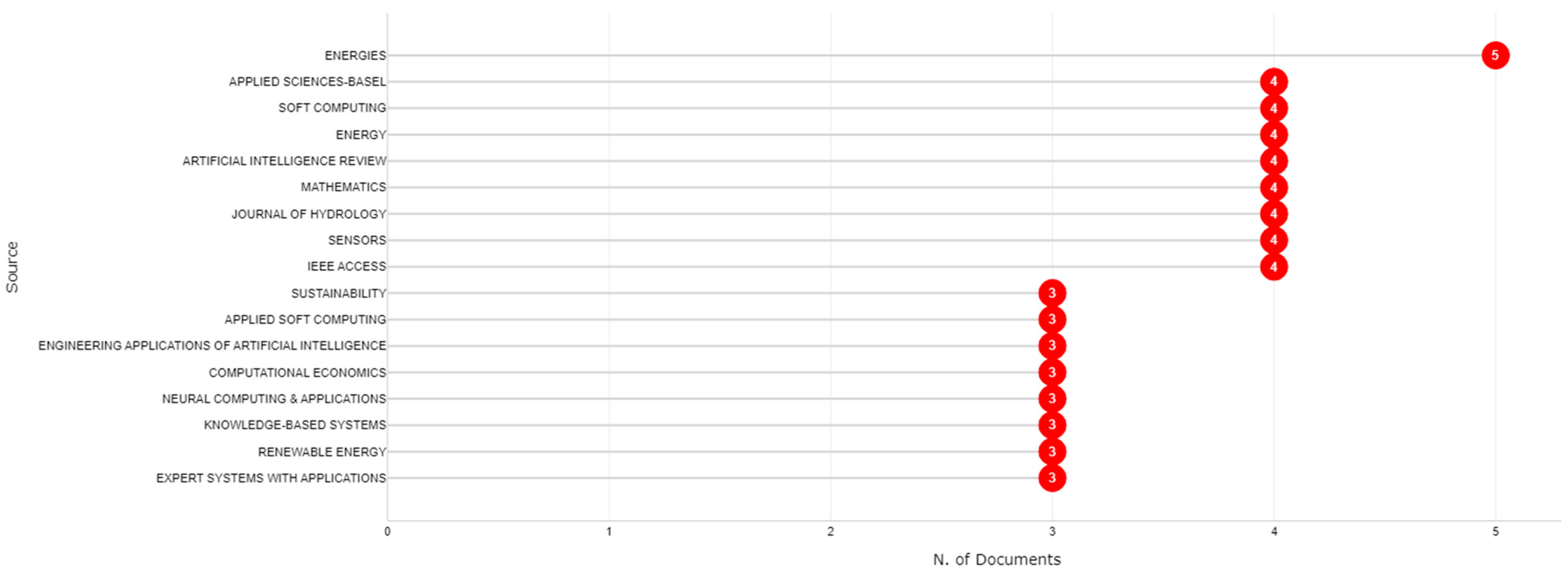 Applsci 15 06221 g006