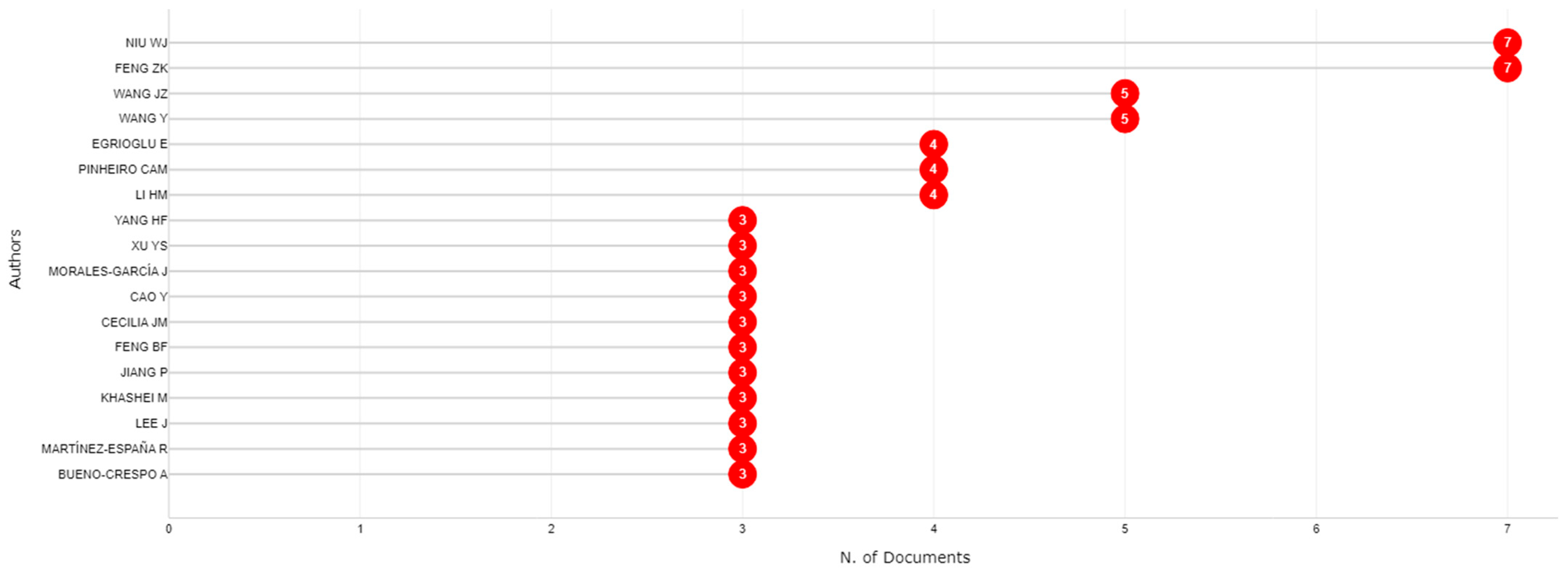 Applsci 15 06221 g008