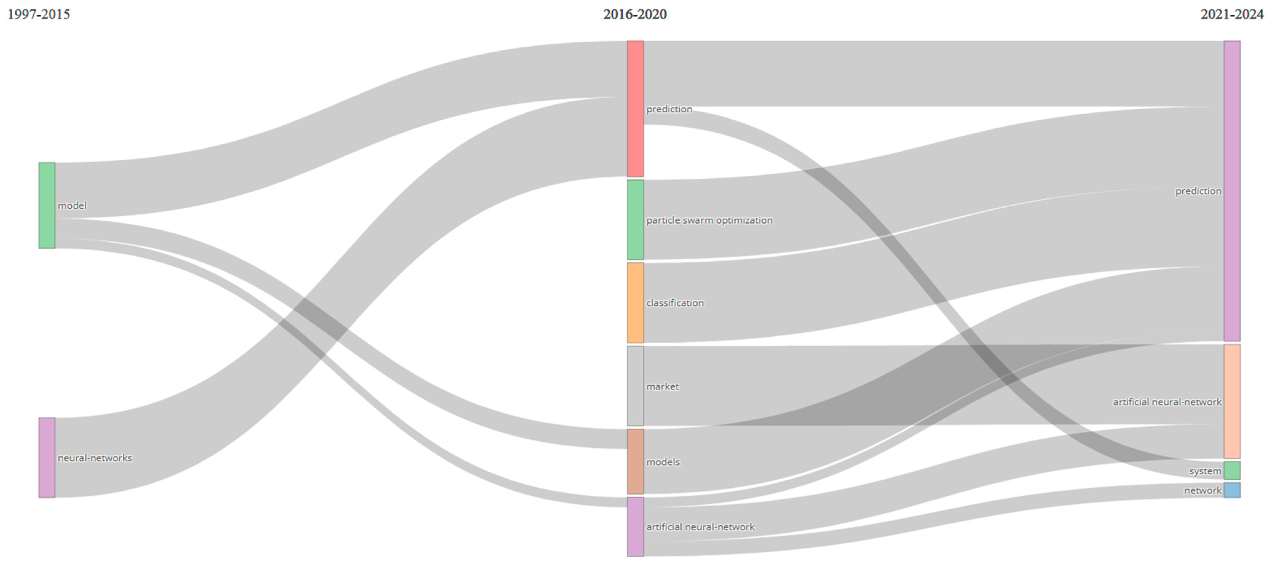 Applsci 15 06221 g017