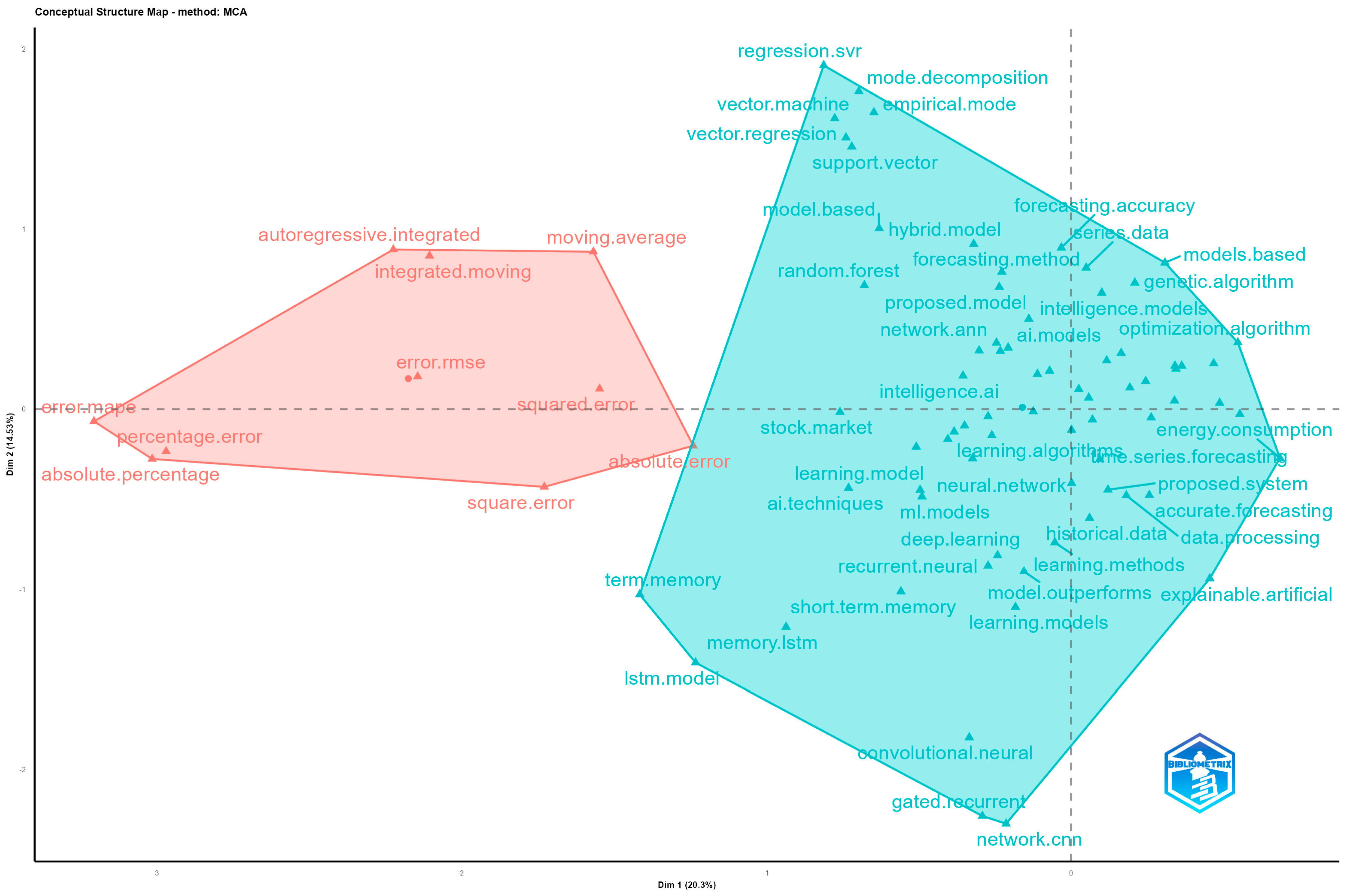 Applsci 15 06221 g019