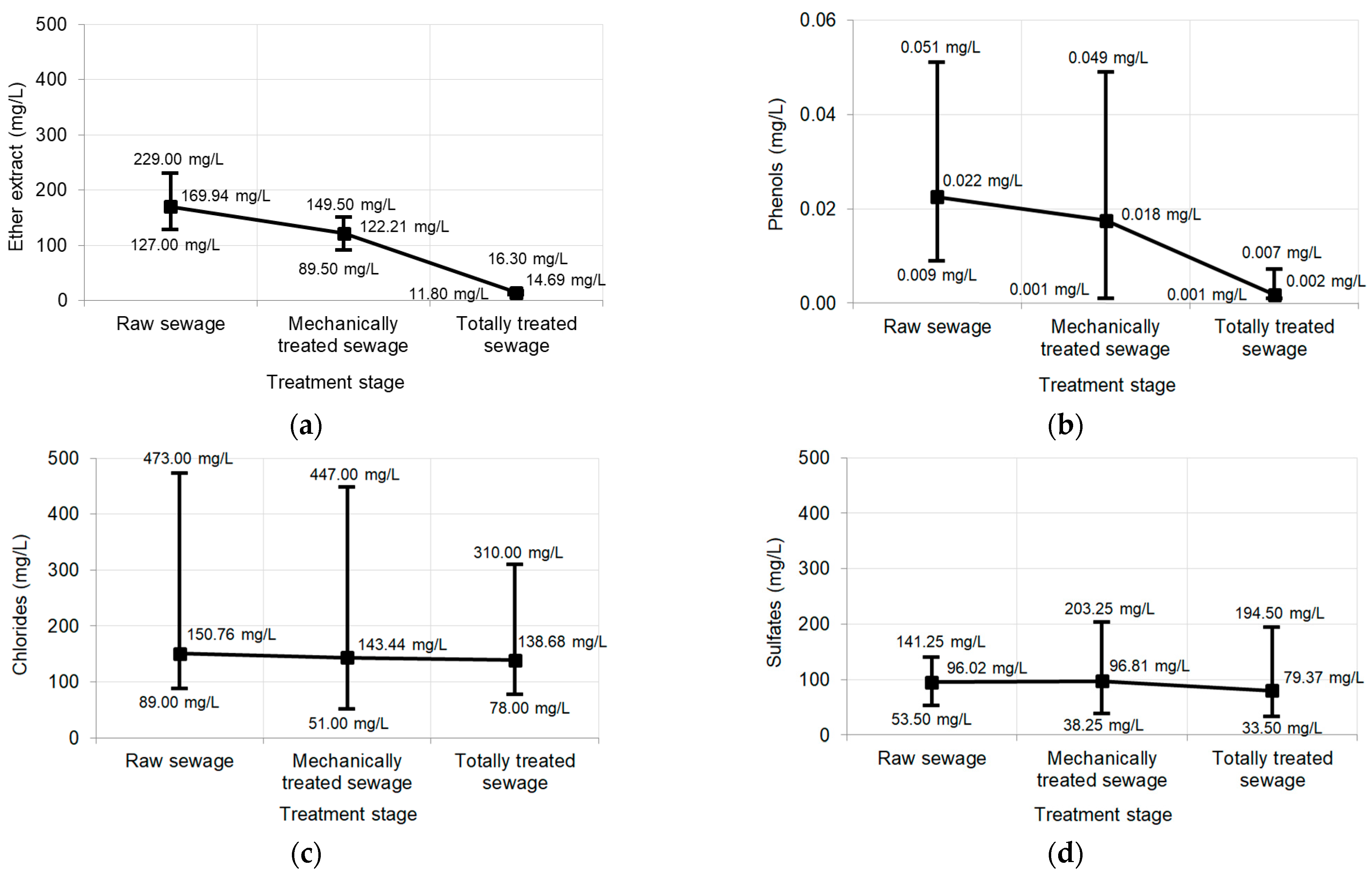 Applsci 15 06222 g002