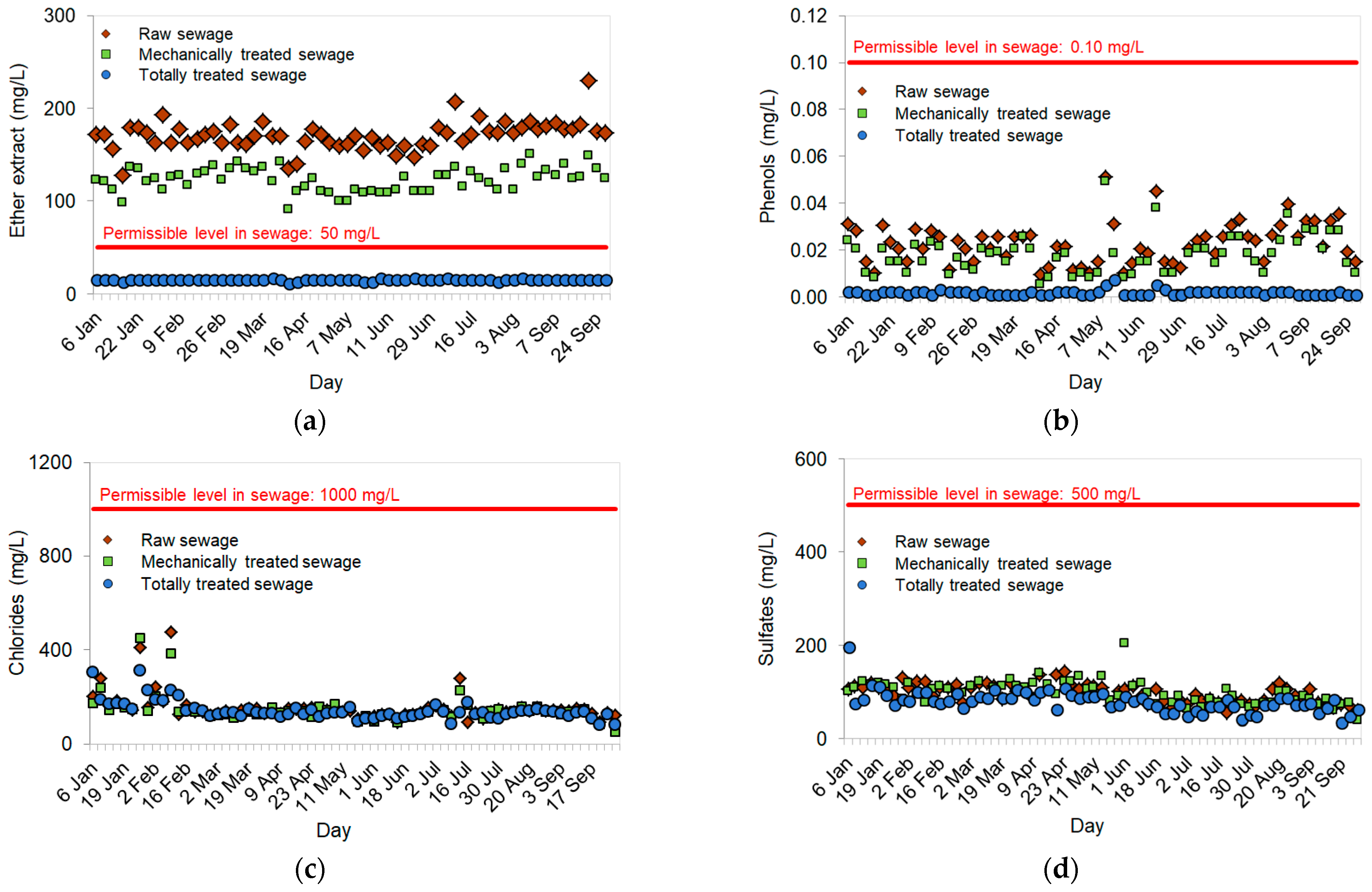 Applsci 15 06222 g003