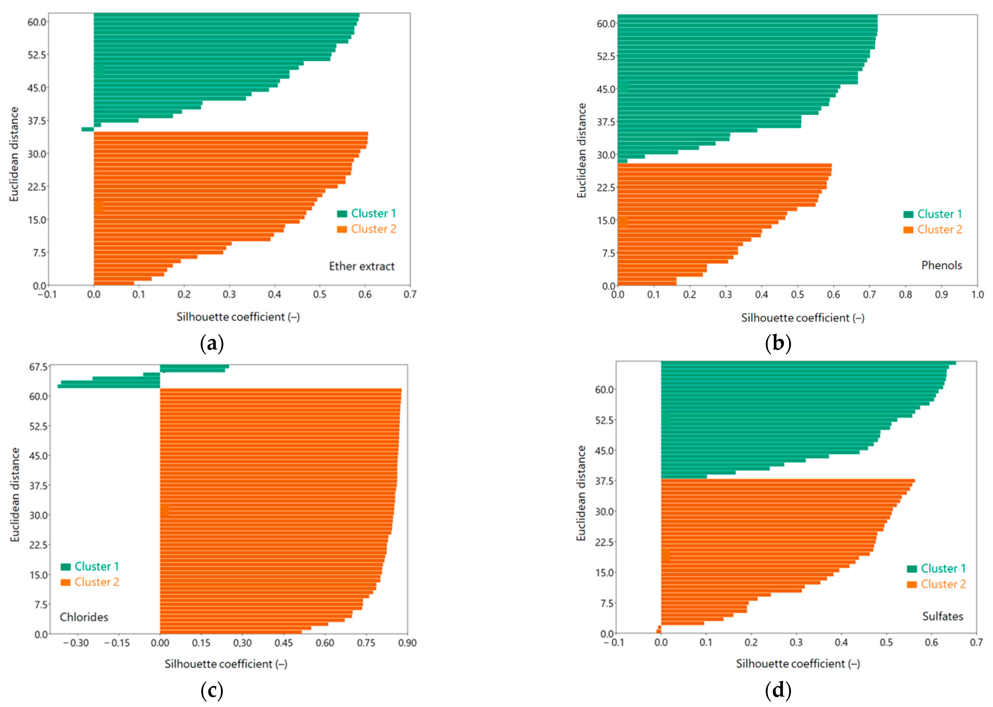 Applsci 15 06222 g006