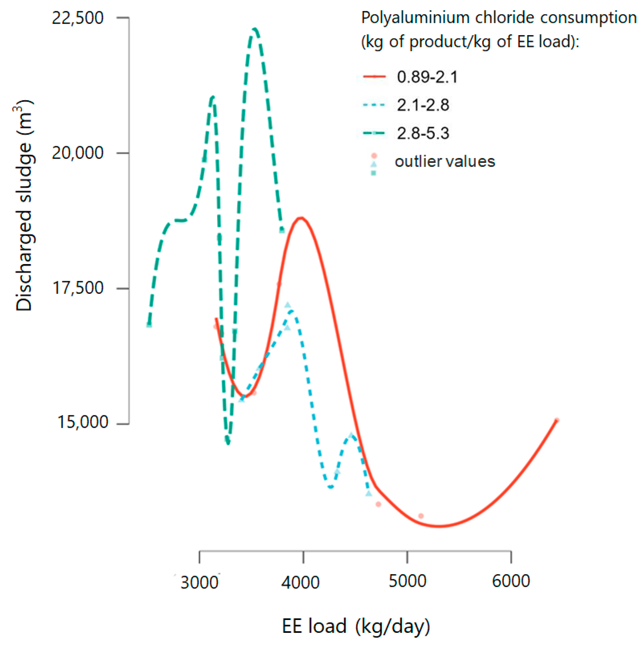 Applsci 15 06222 g007