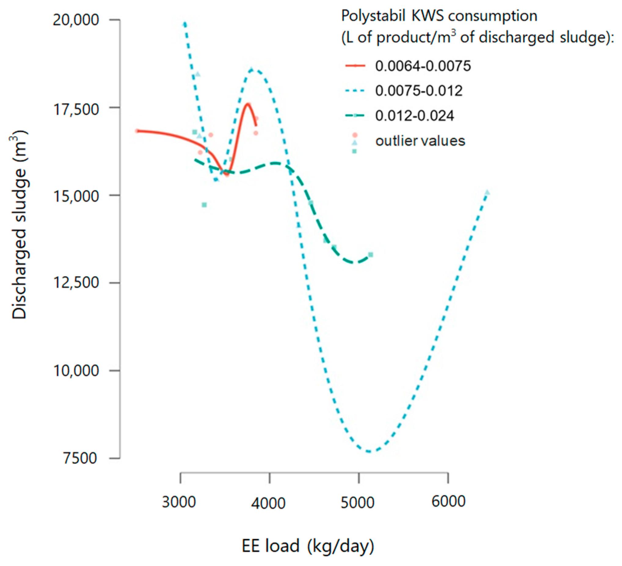 Applsci 15 06222 g008