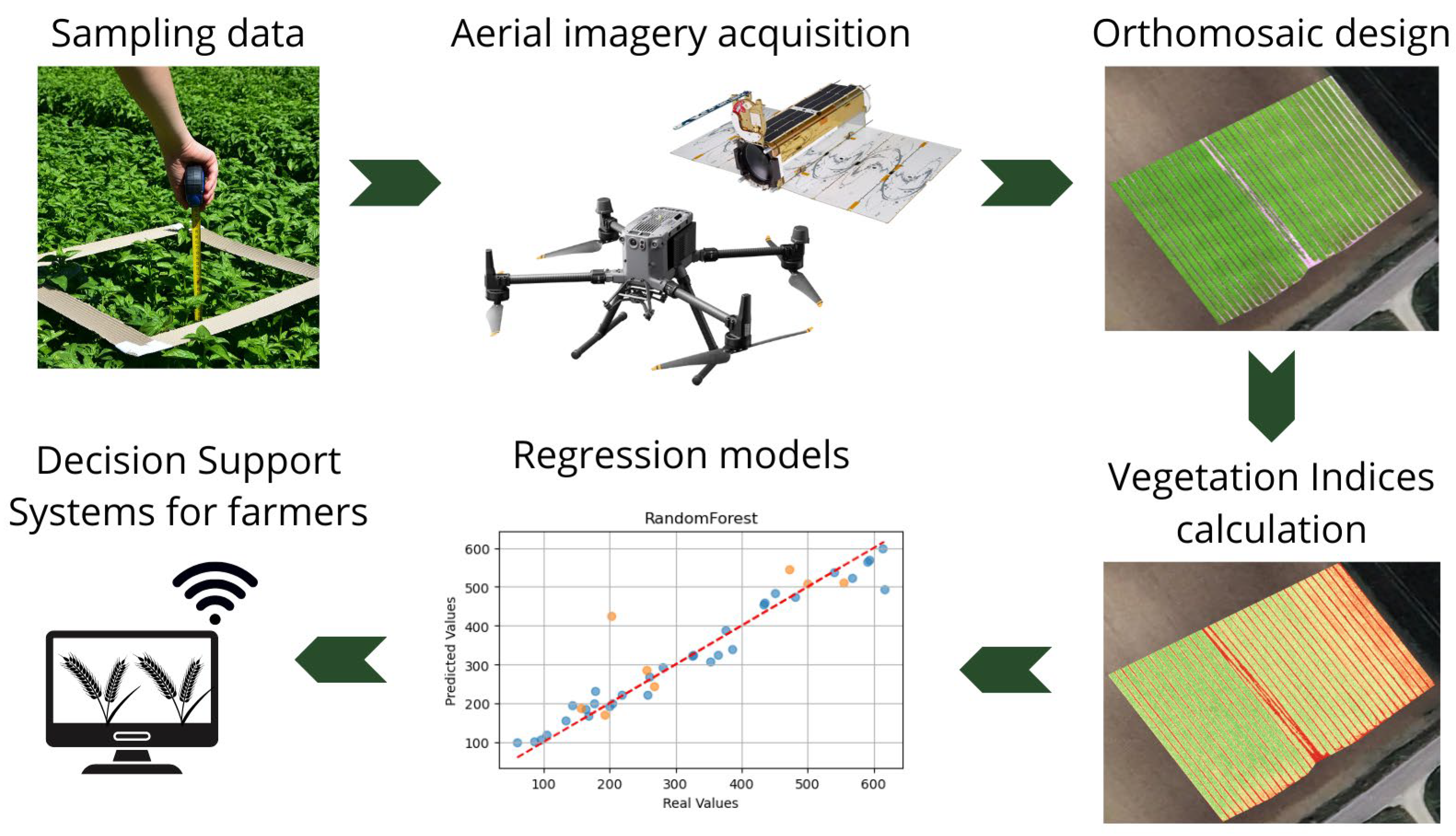Applsci 15 06227 g002
