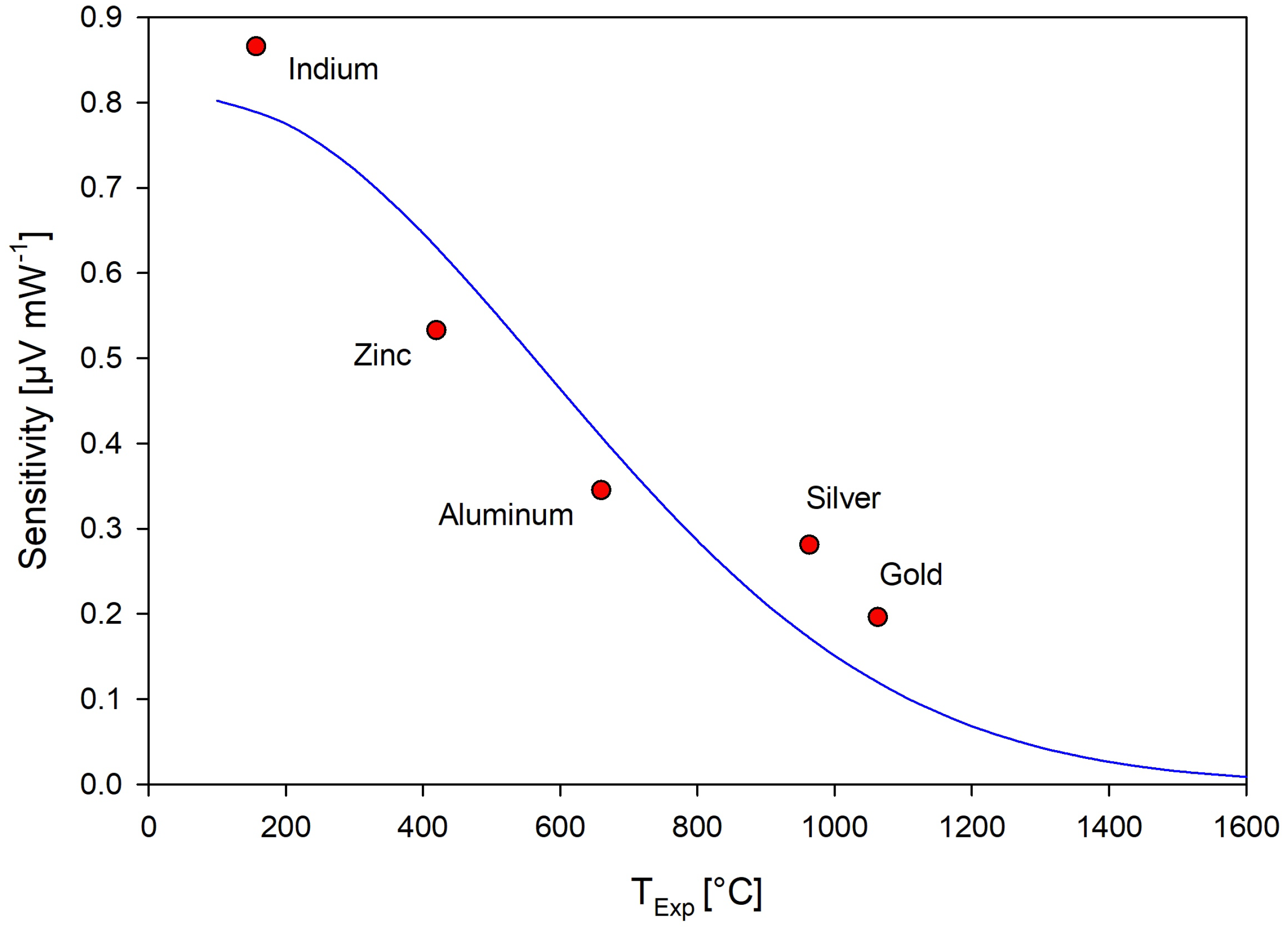 Applsci 15 06229 g013