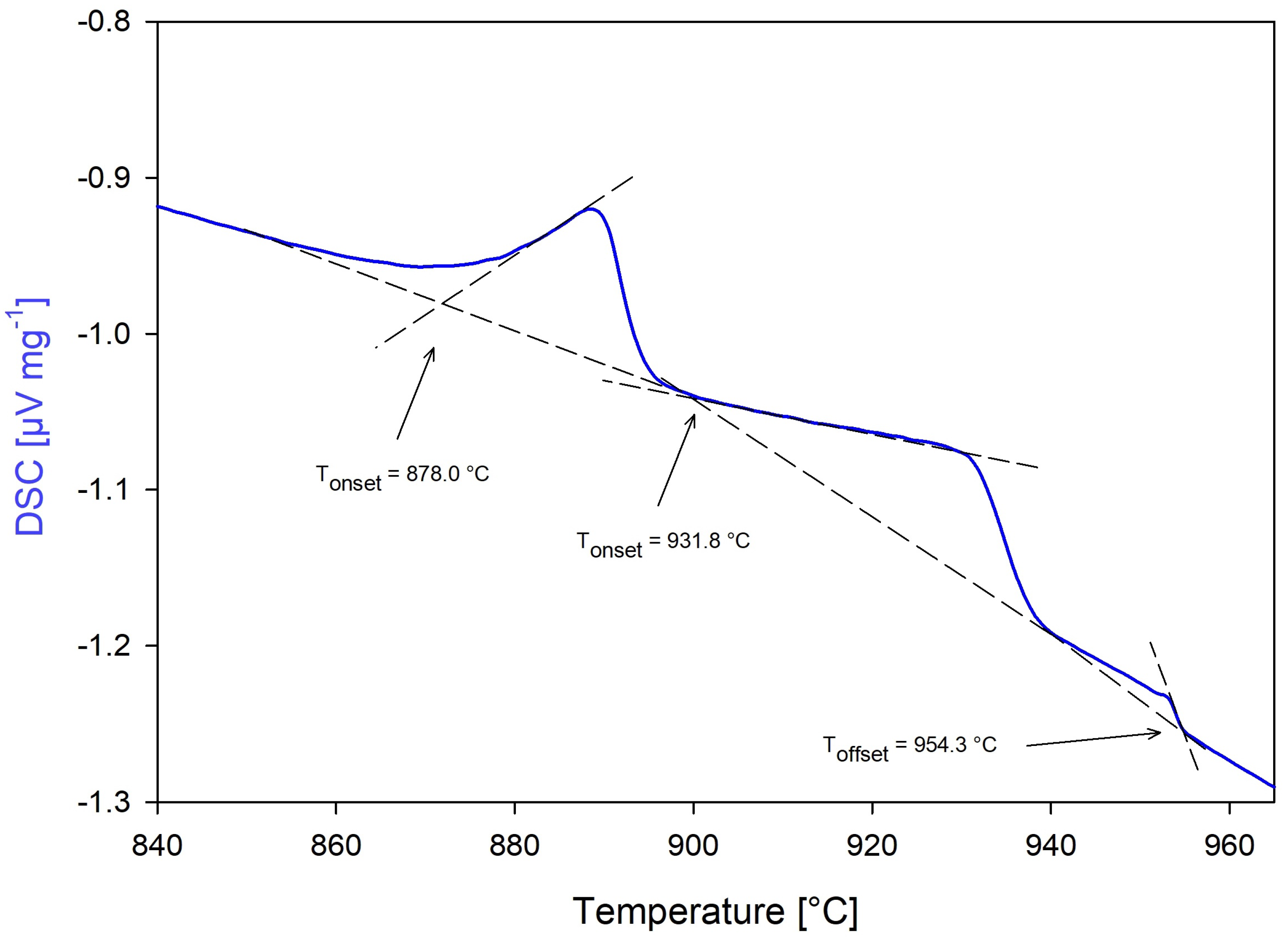 Applsci 15 06229 g016