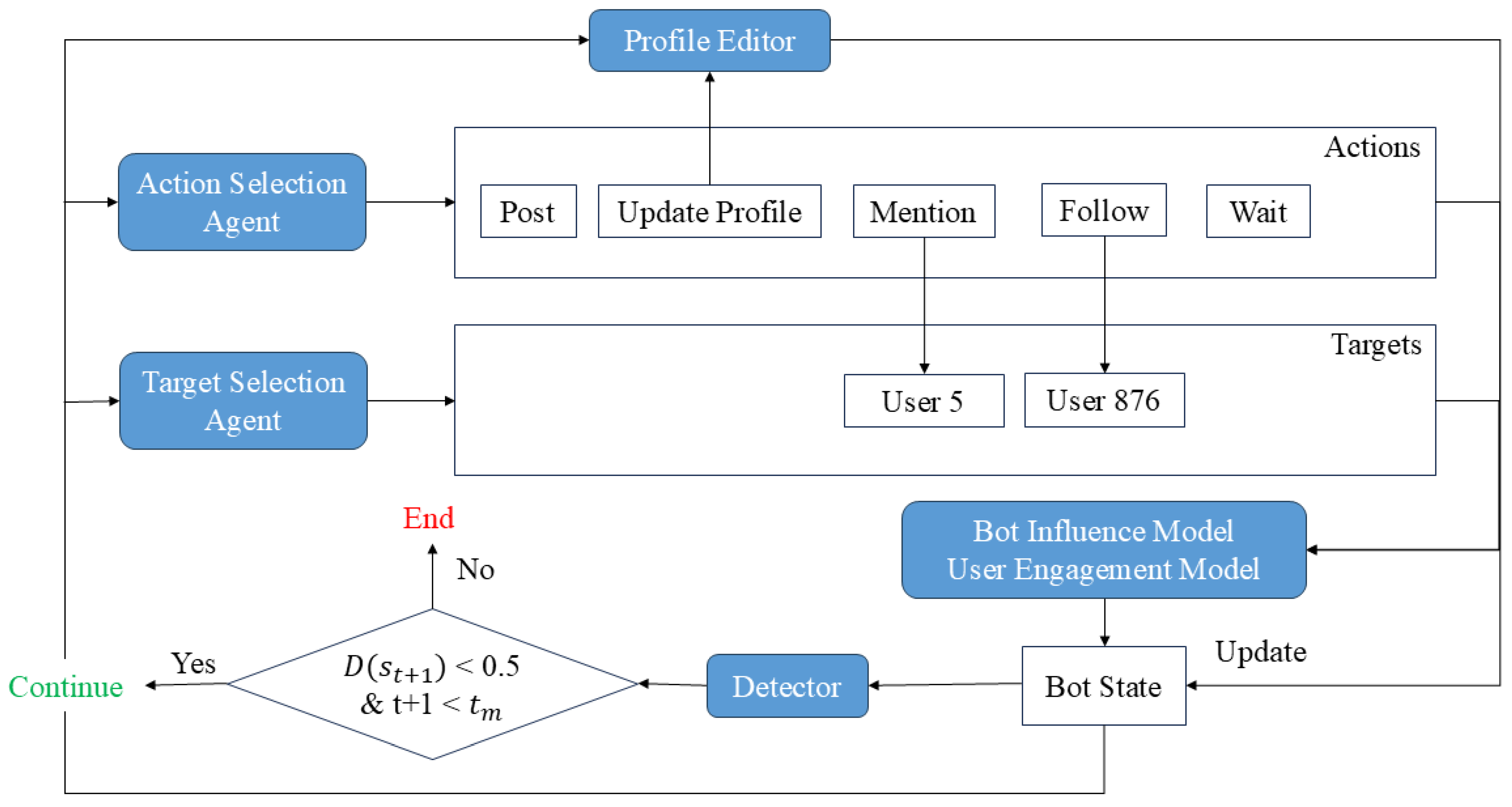 Applsci 15 06230 g001