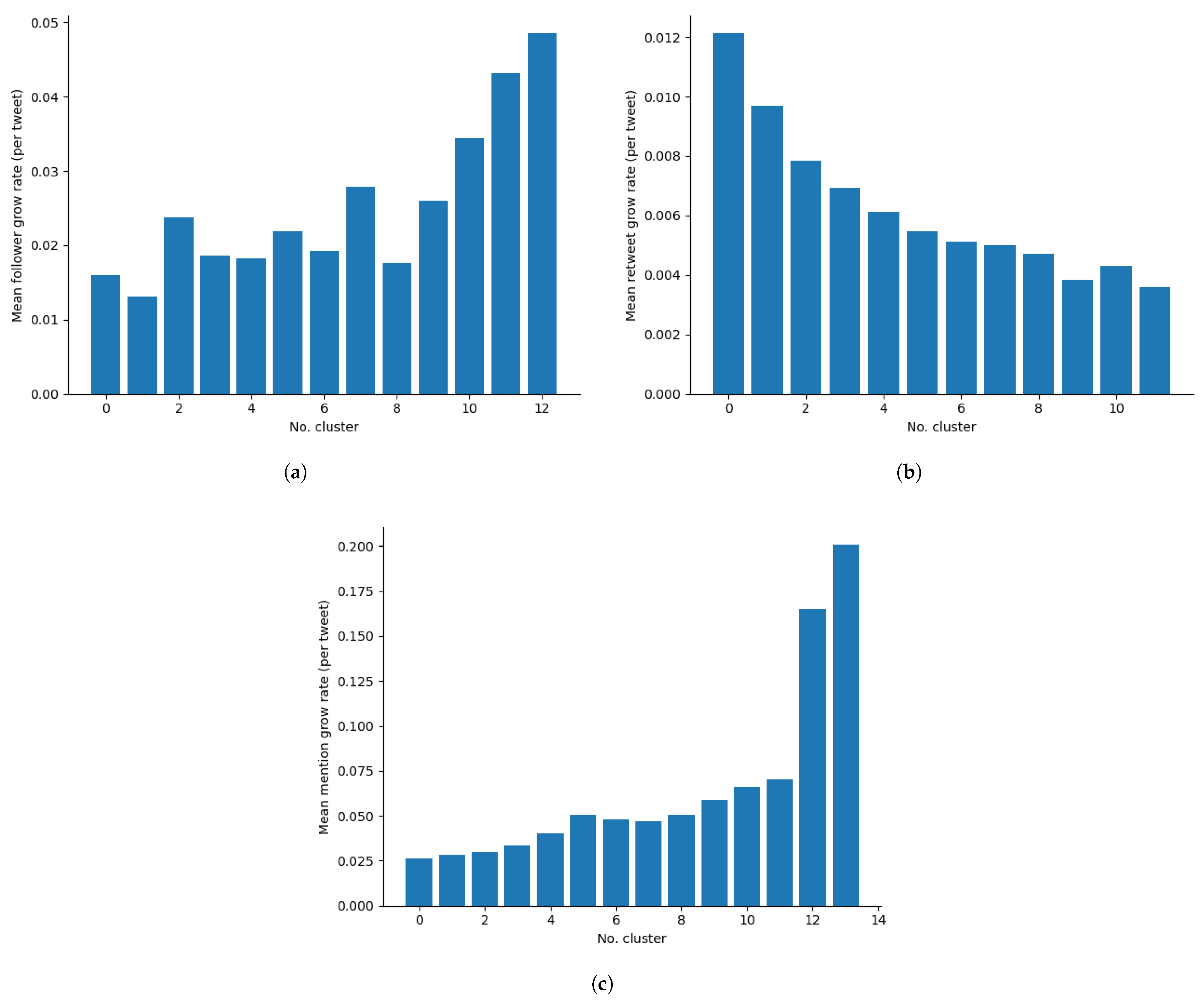 Applsci 15 06230 g003