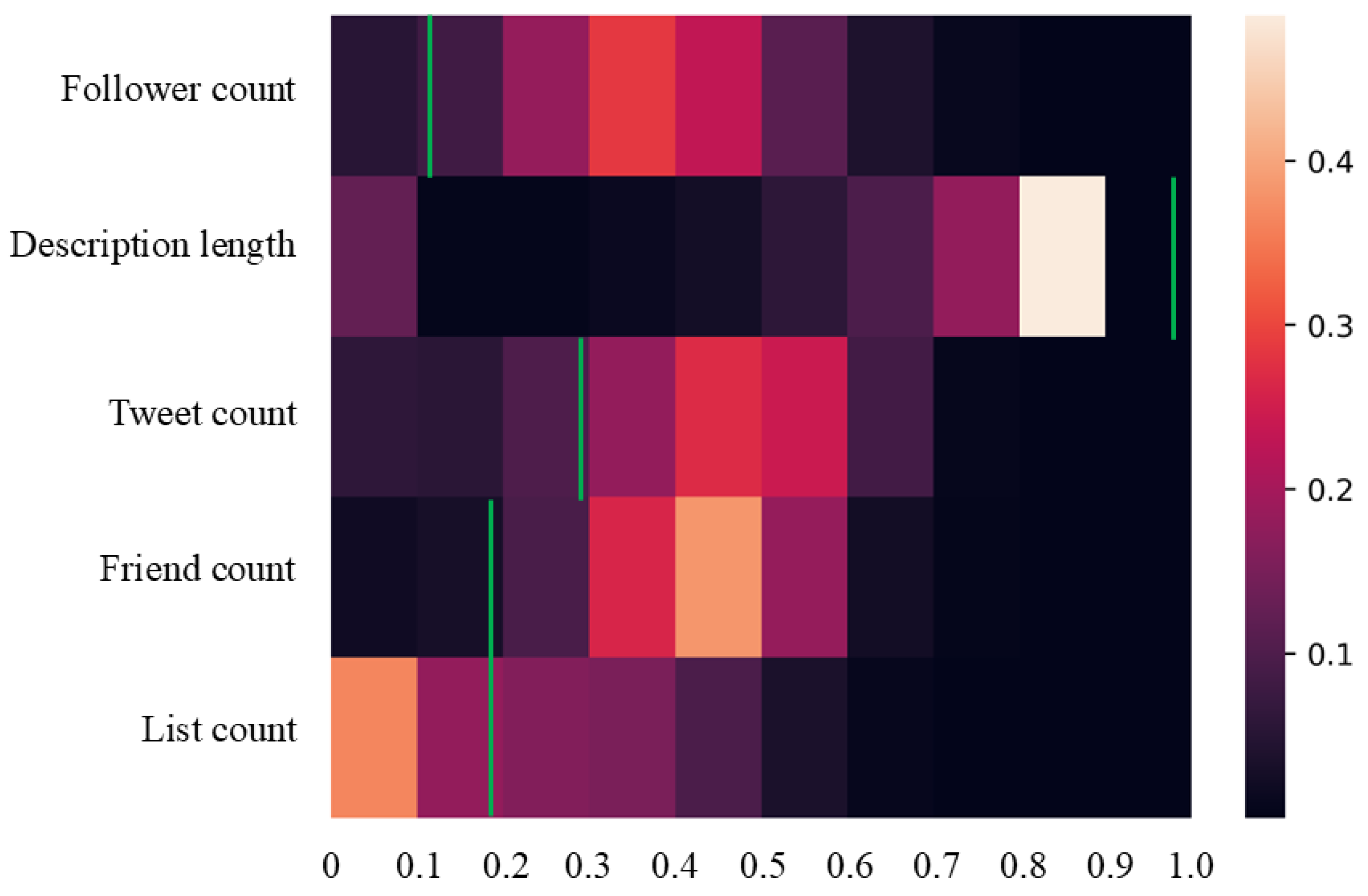 Applsci 15 06230 g007