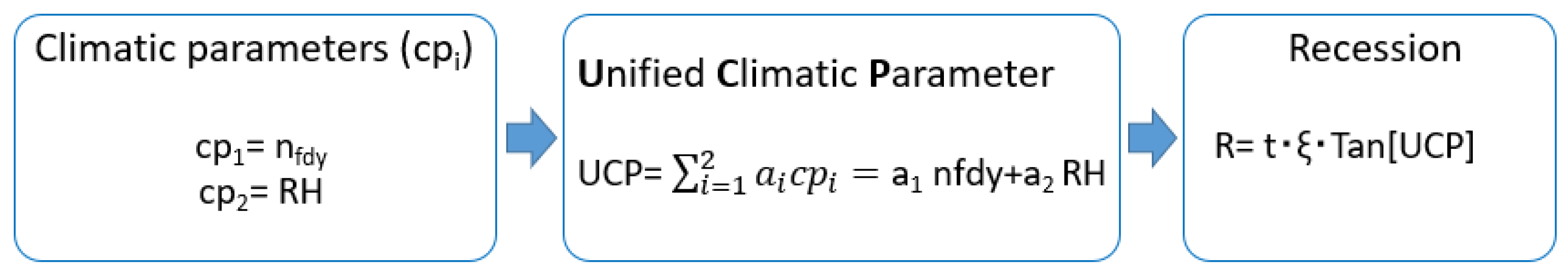 Applsci 15 06232 g005