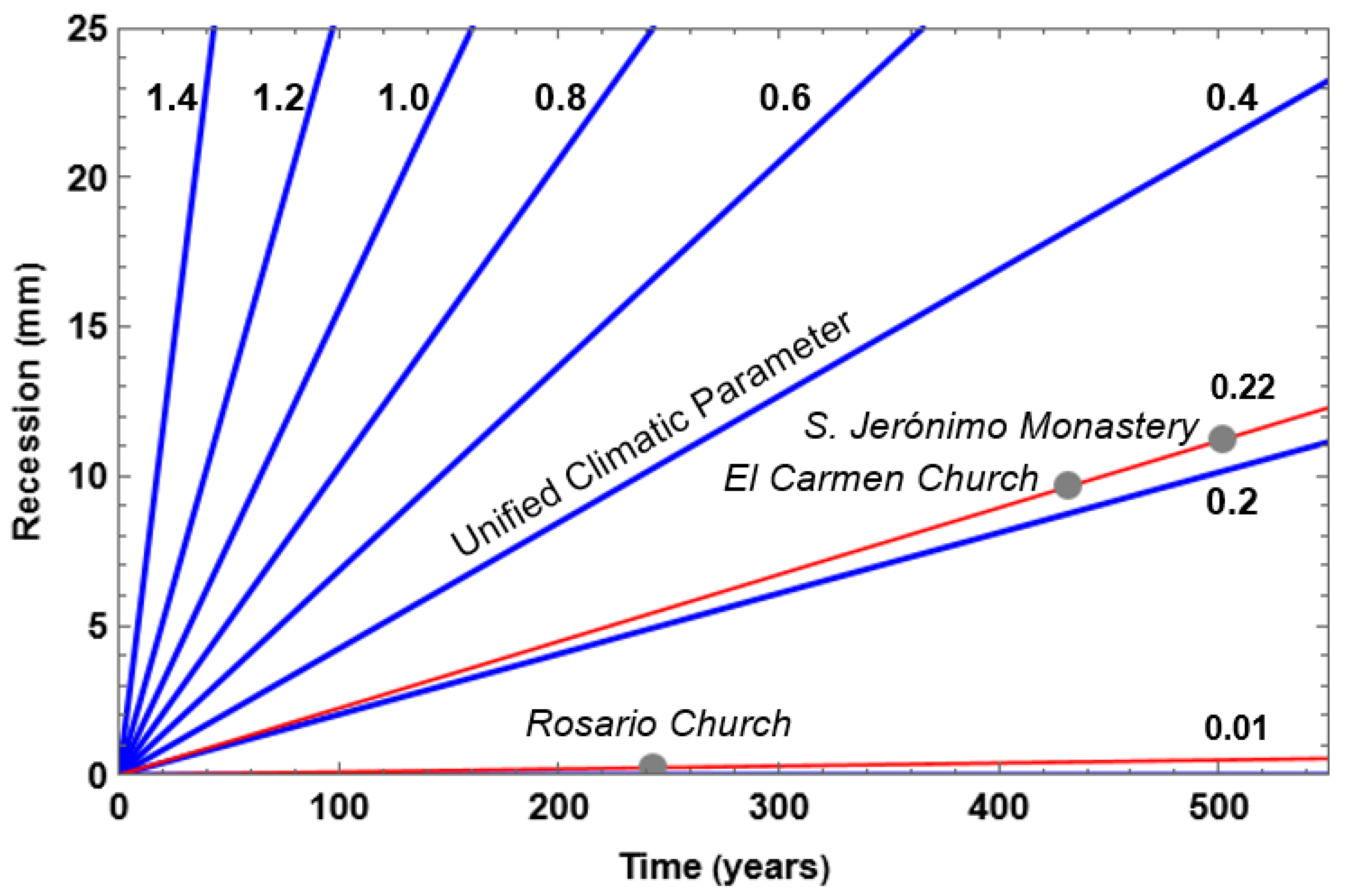 Applsci 15 06232 g006