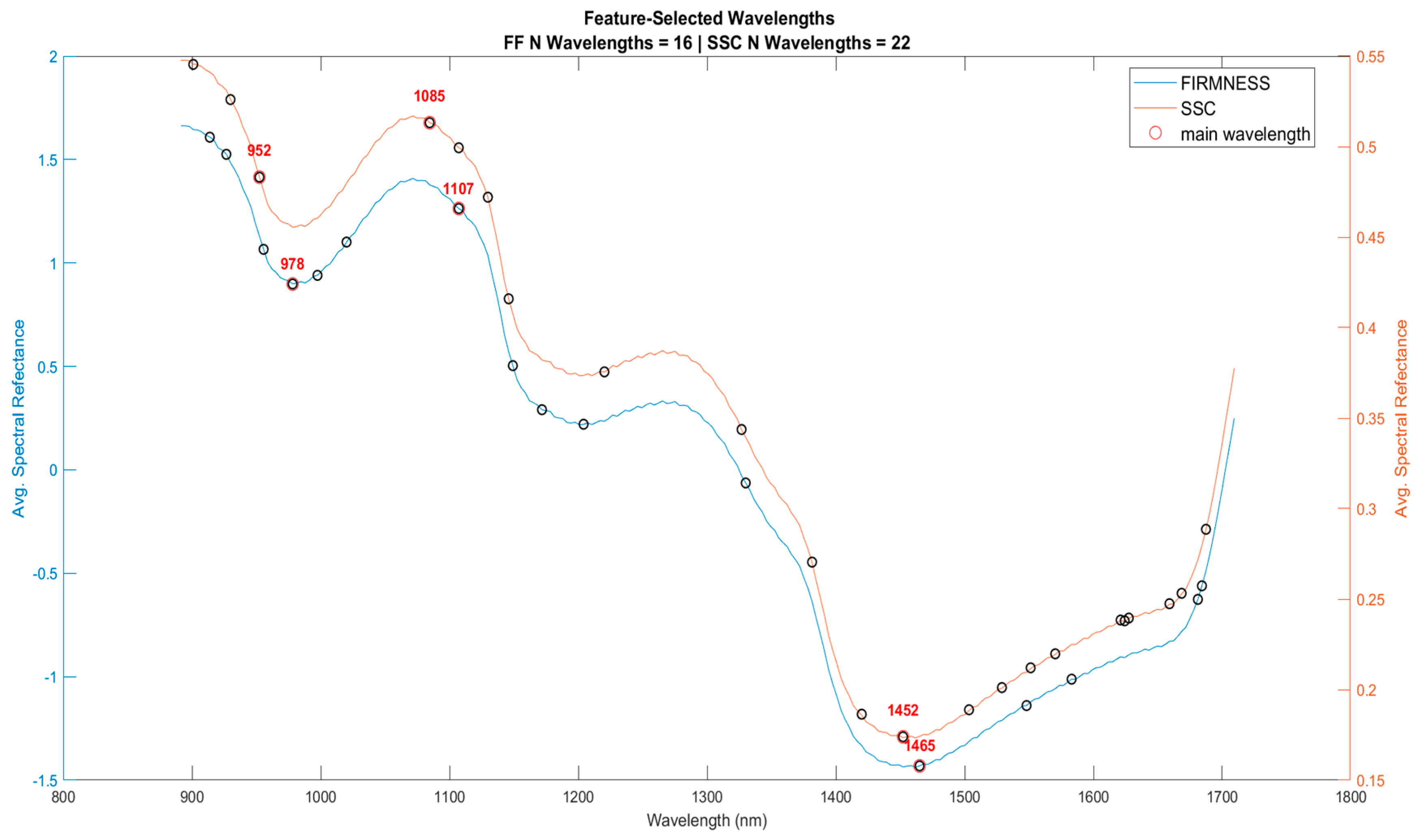Applsci 15 06233 g002