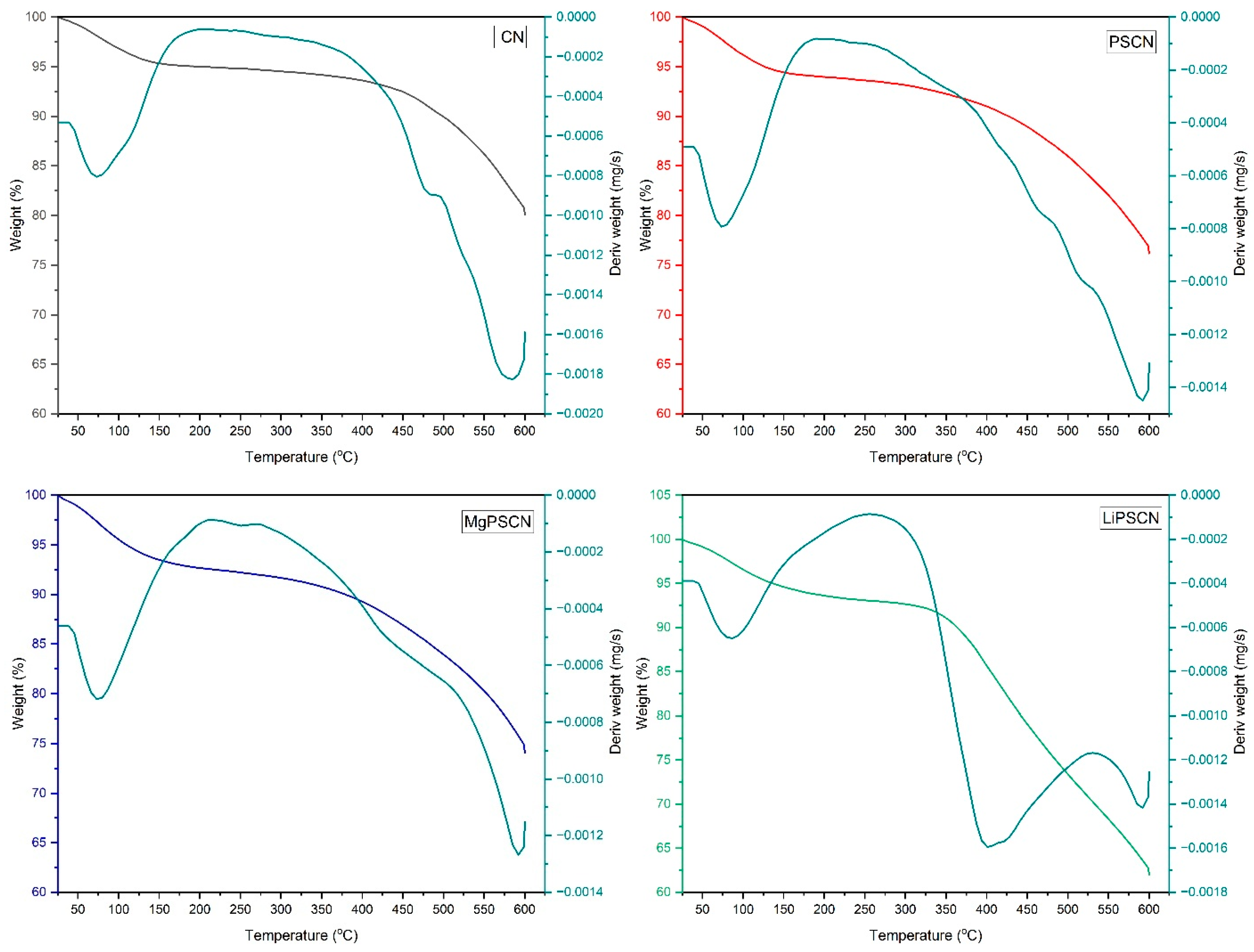 Applsci 15 06236 g006