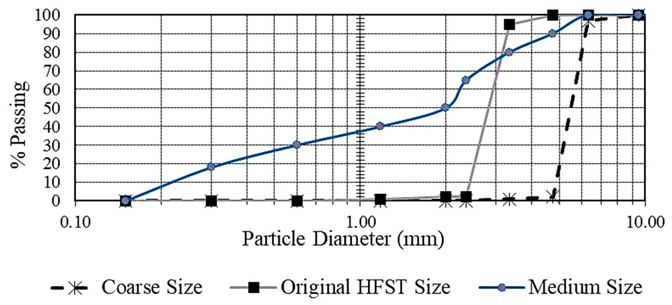 Applsci 15 06249 g002