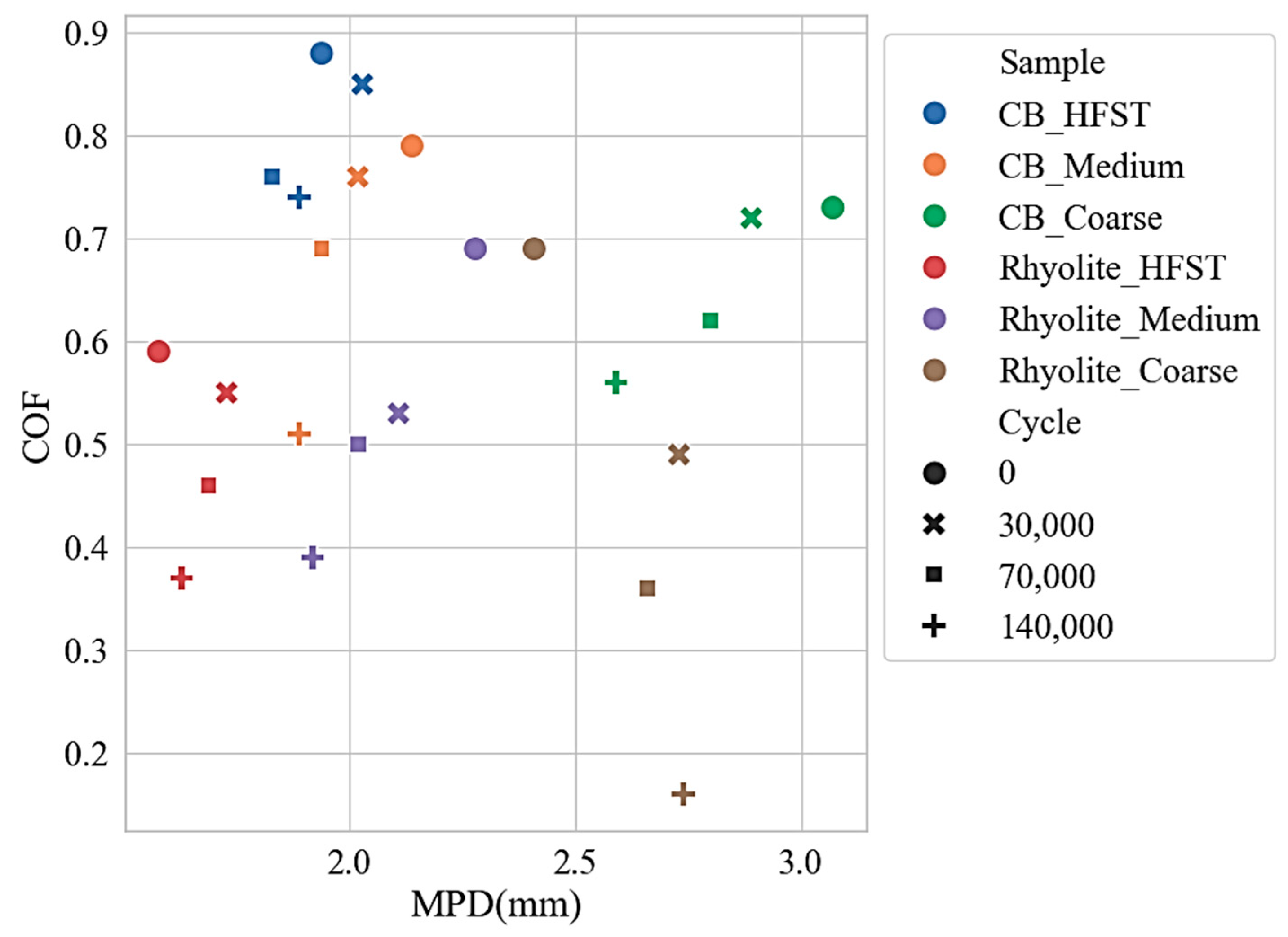 Applsci 15 06249 g007