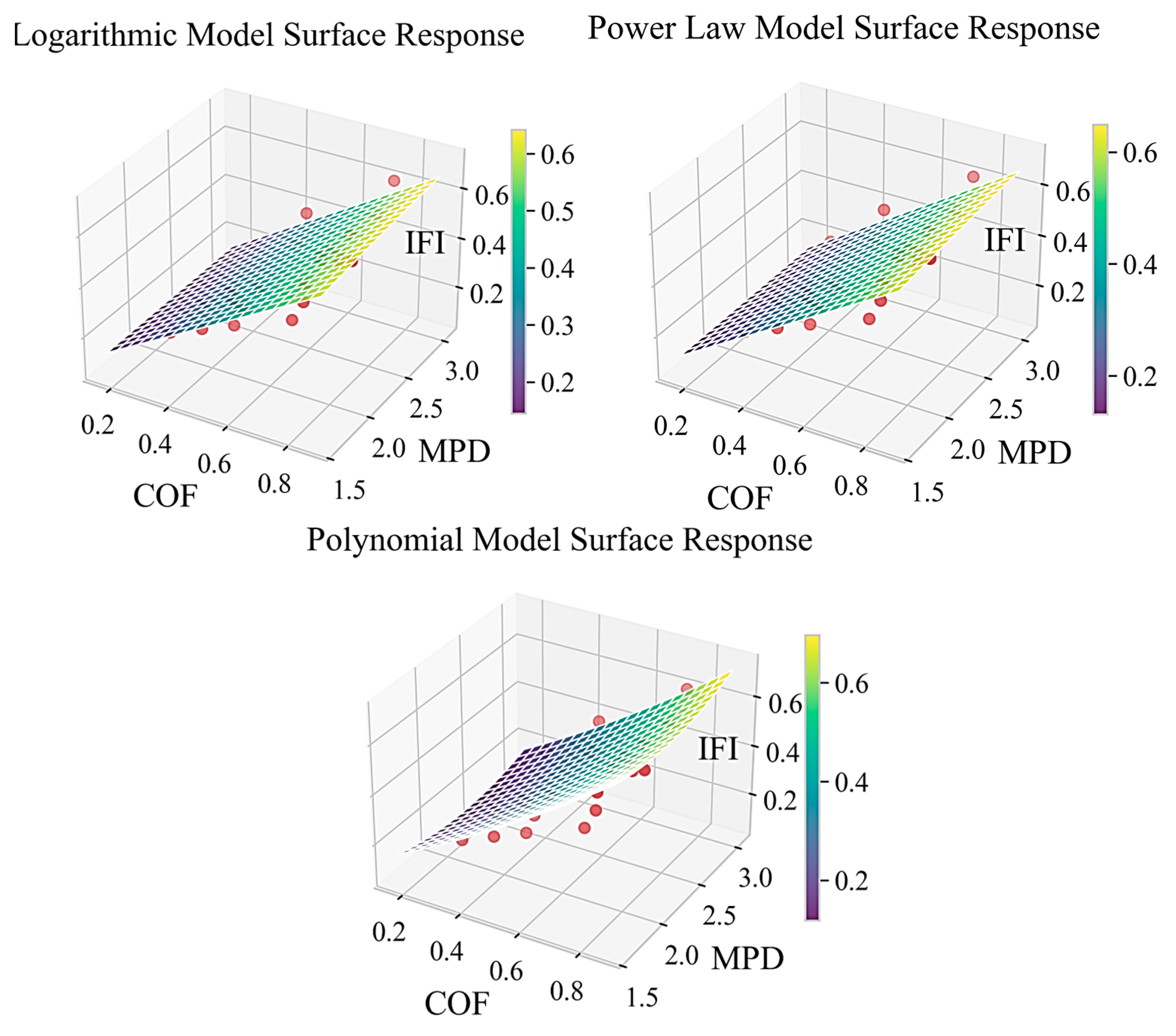 Applsci 15 06249 g010
