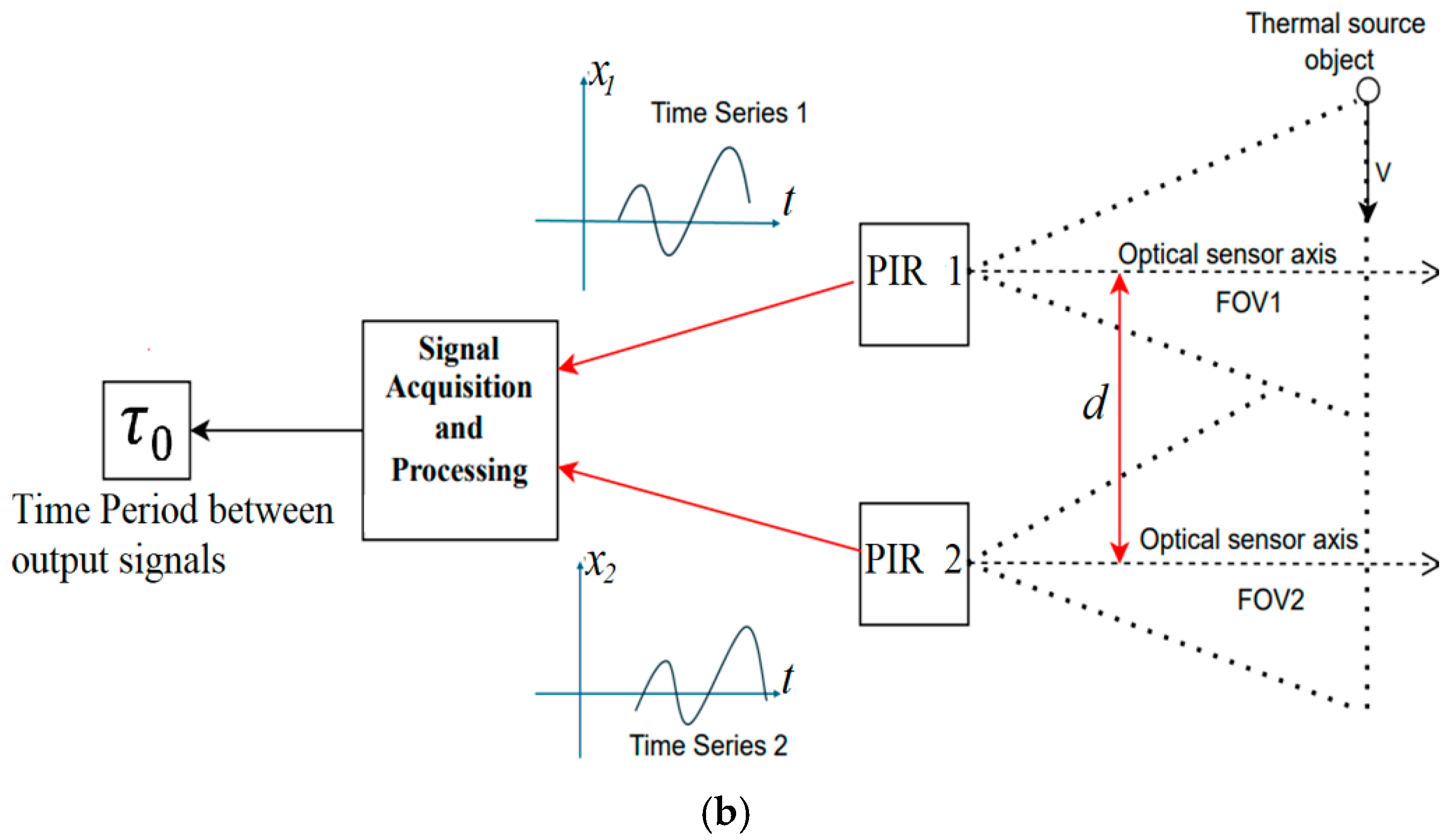 Applsci 15 06255 g002b