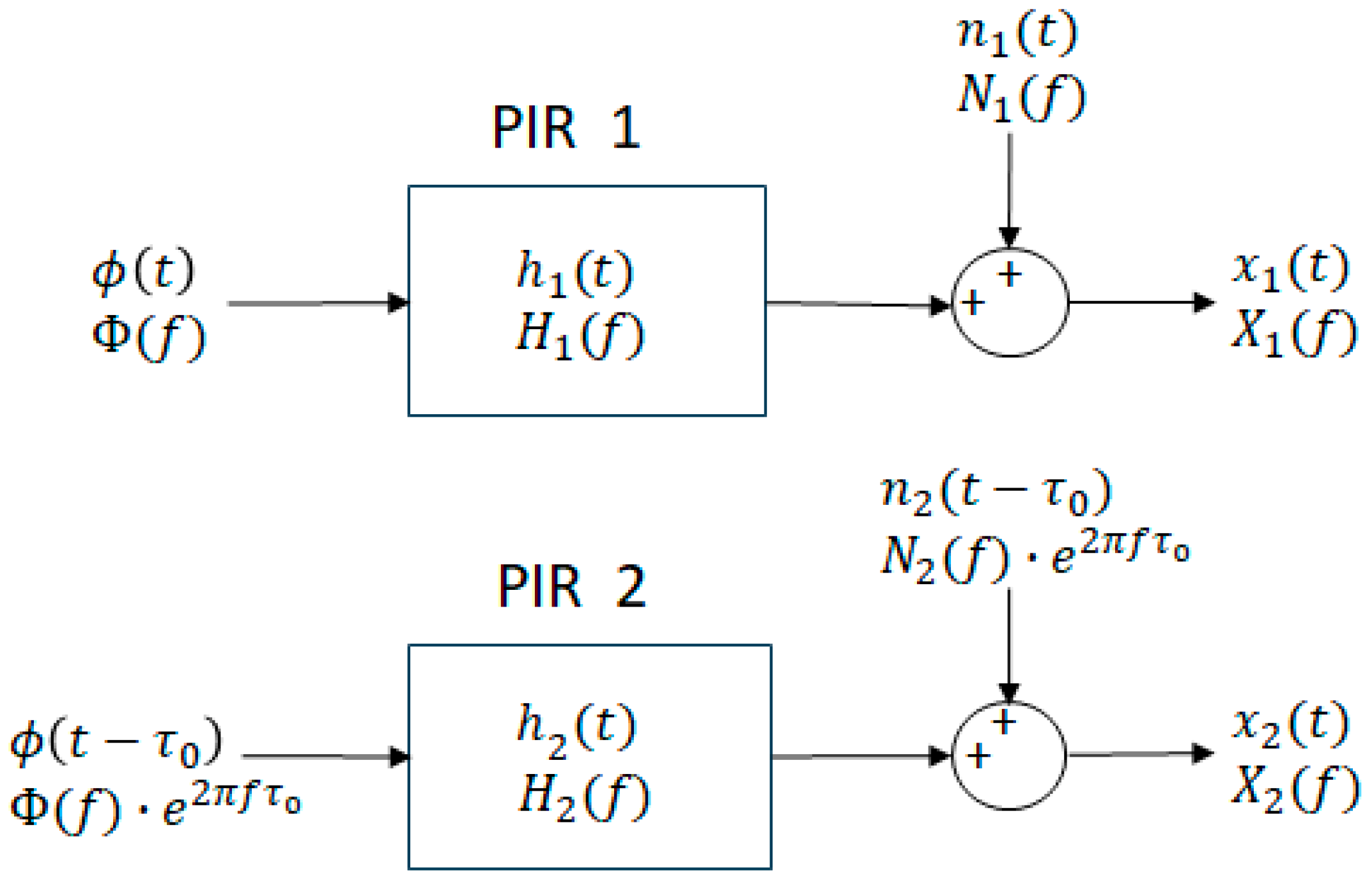 Applsci 15 06255 g003