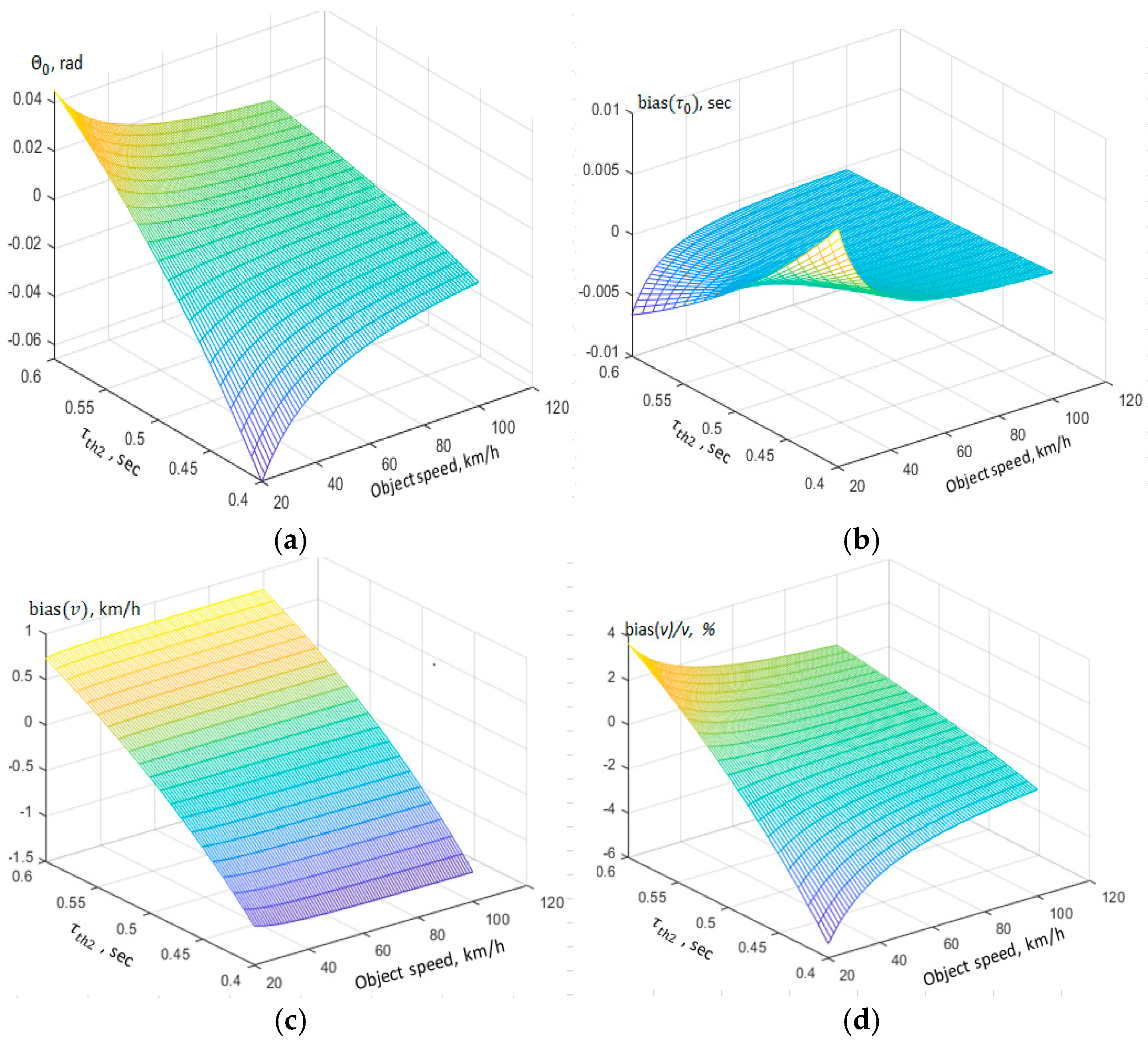 Applsci 15 06255 g004