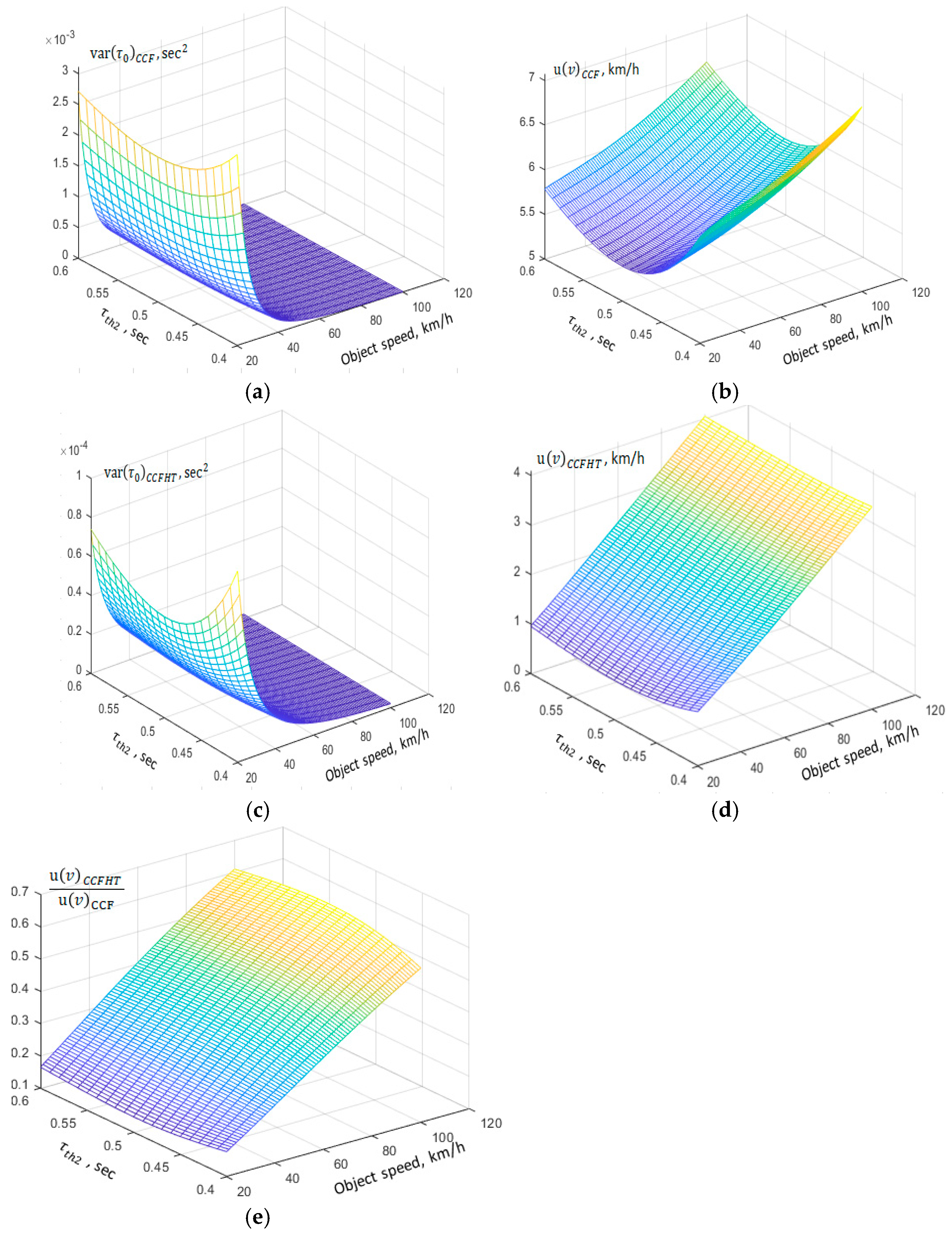 Applsci 15 06255 g005