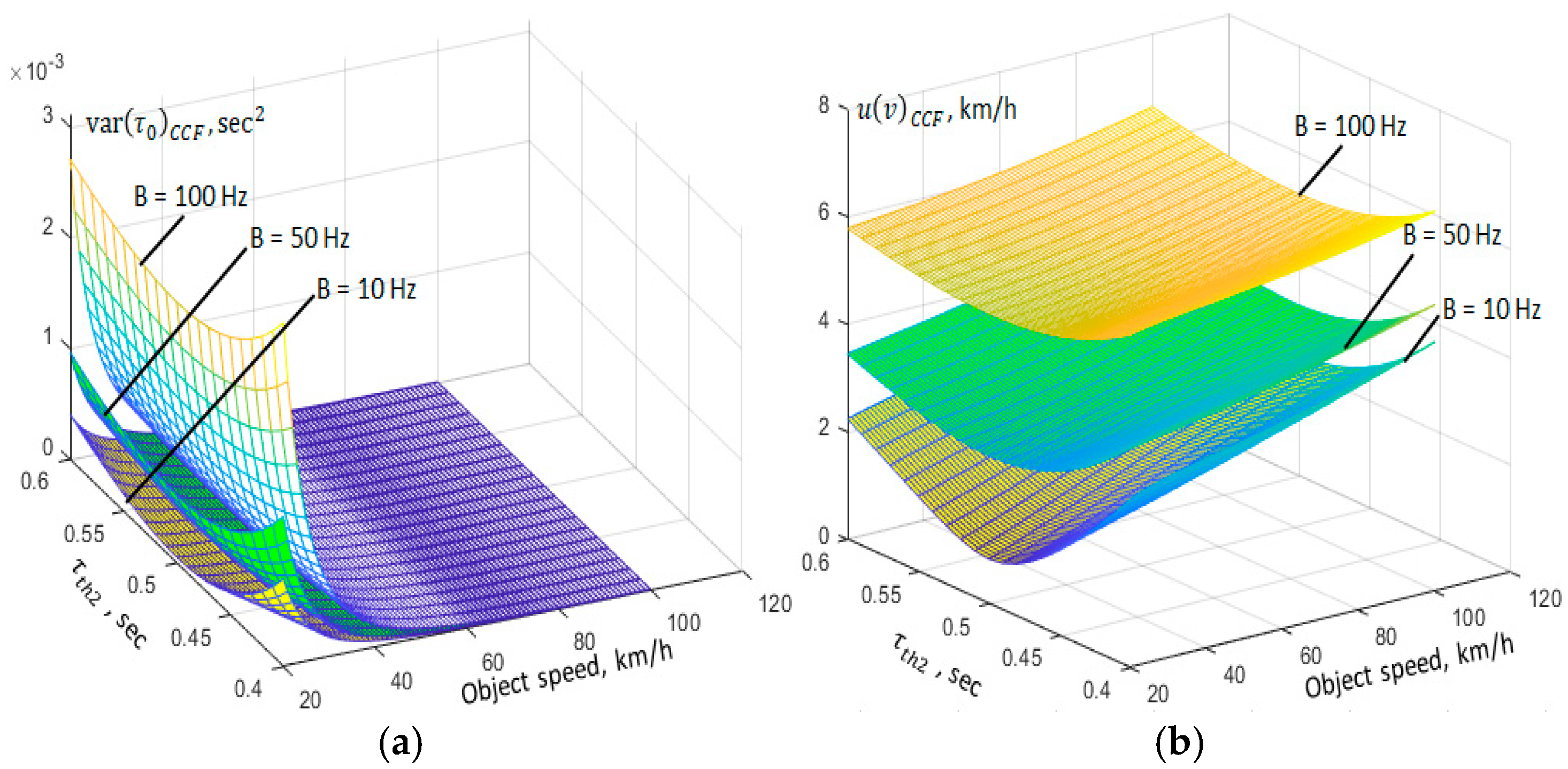 Applsci 15 06255 g006