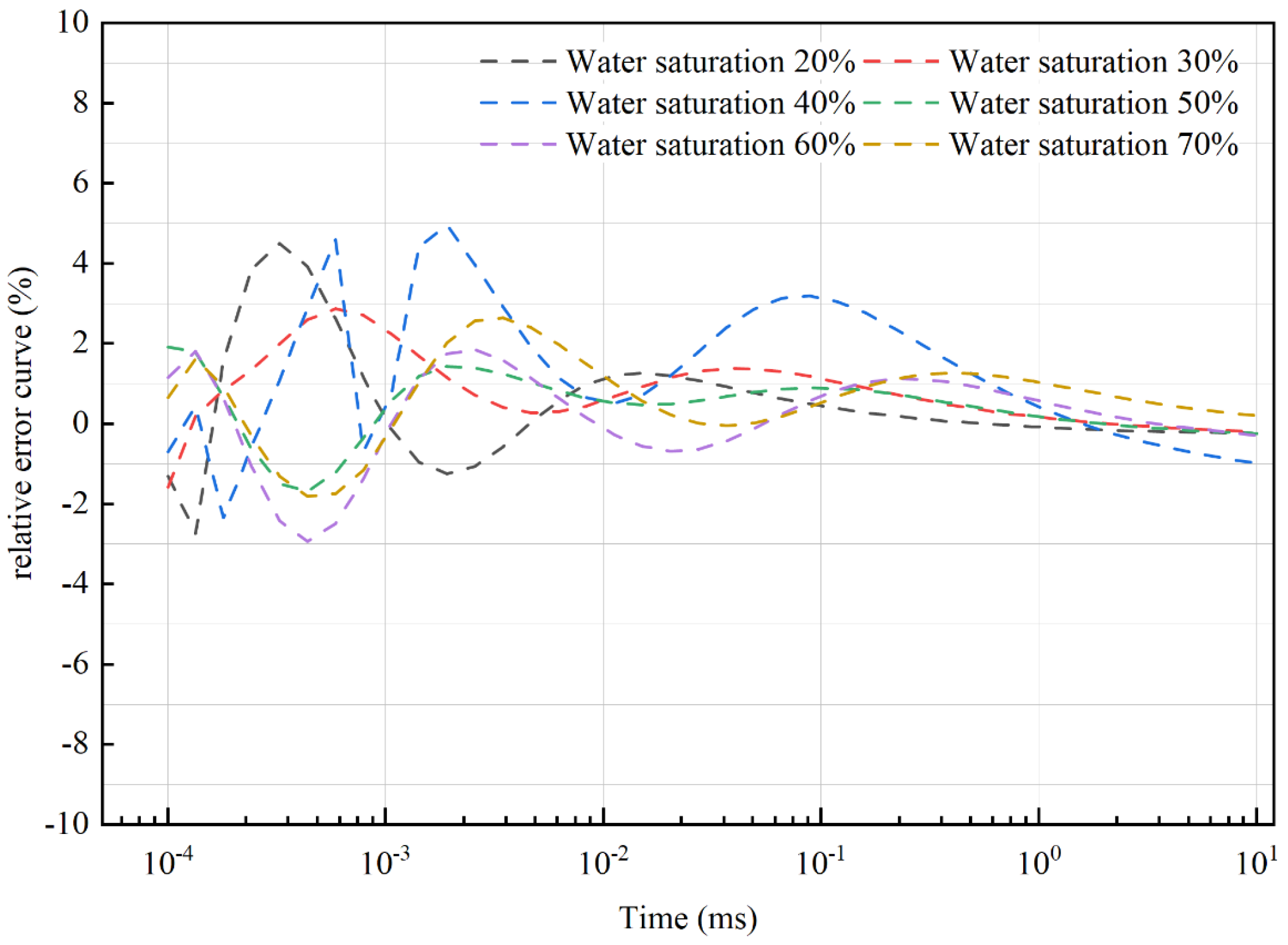Applsci 15 06256 g007