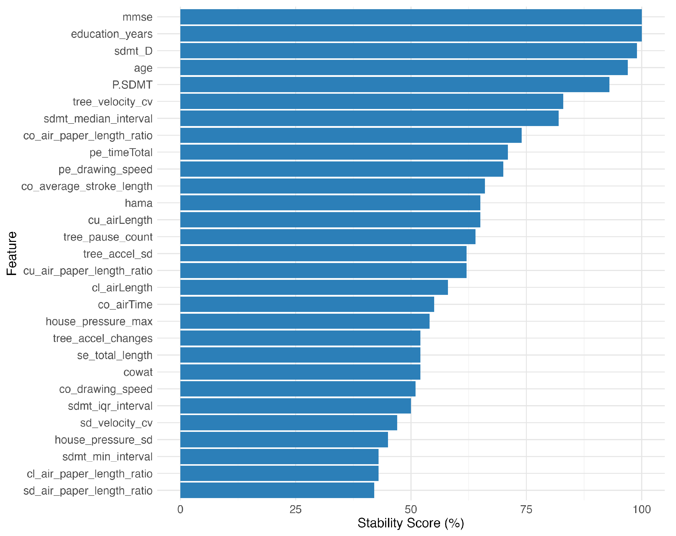 Applsci 15 06257 g005