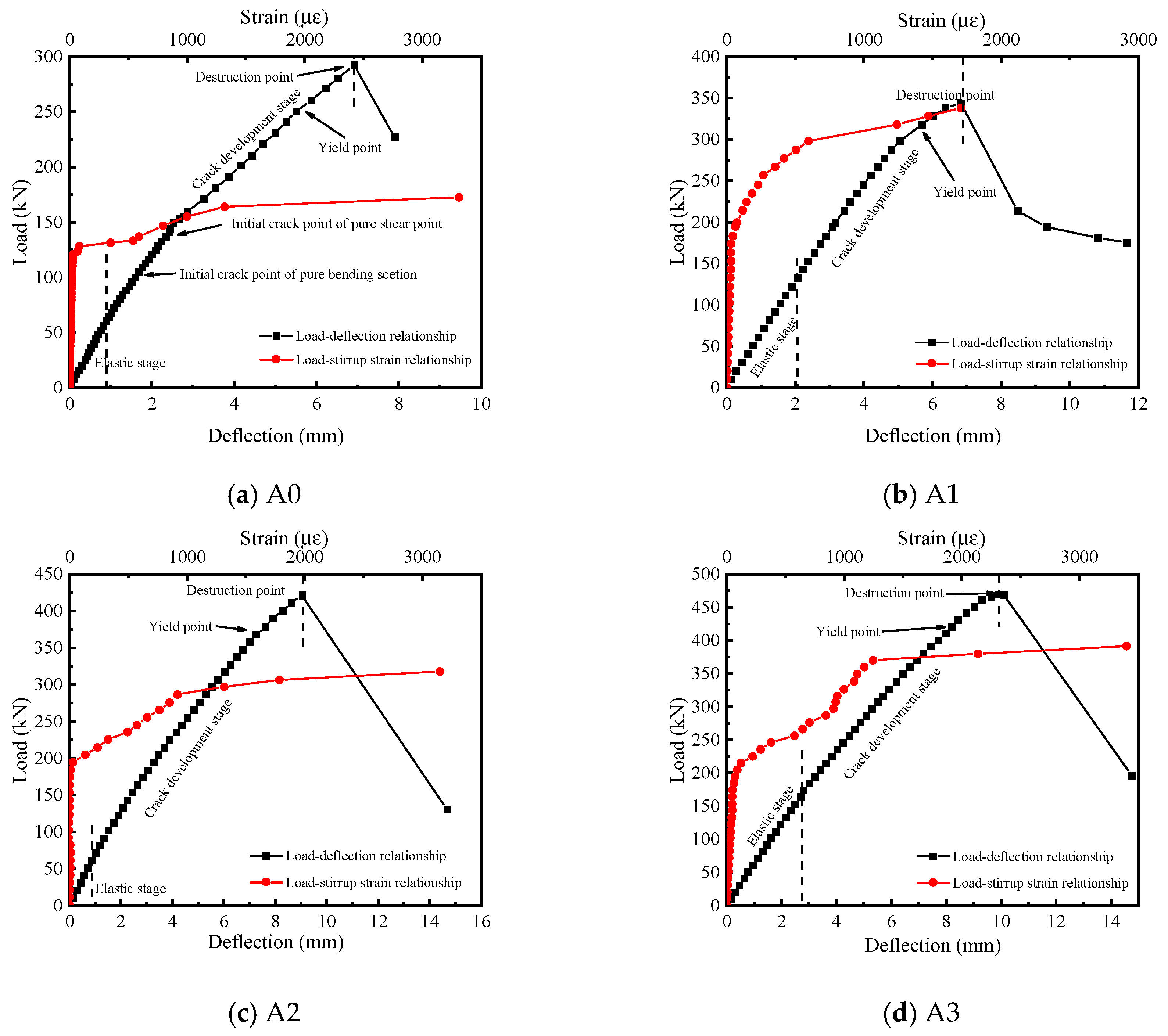 Applsci 15 06266 g007