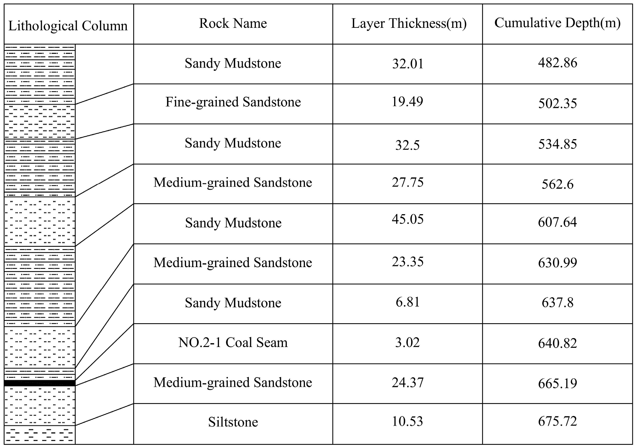 Applsci 15 06270 g002