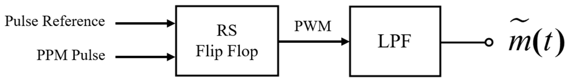 Applsci 15 06272 g004