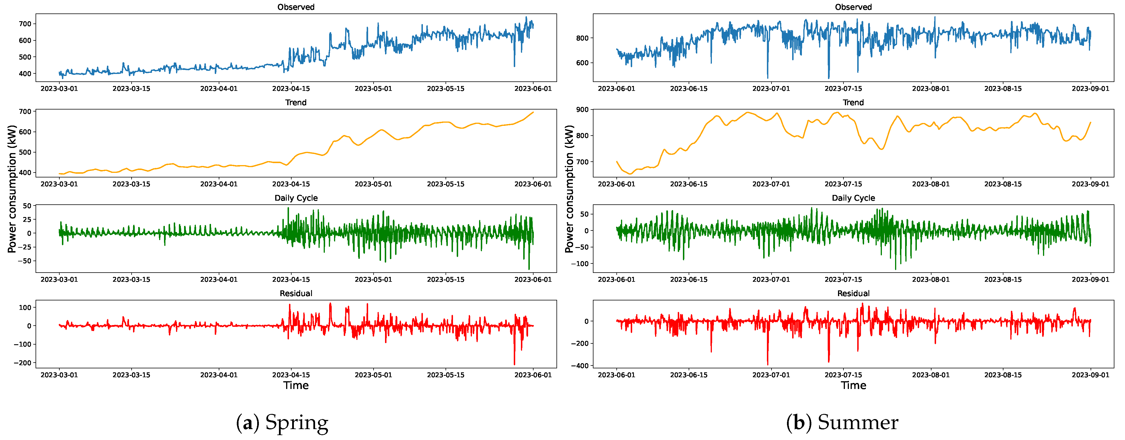 Applsci 15 06273 g003
