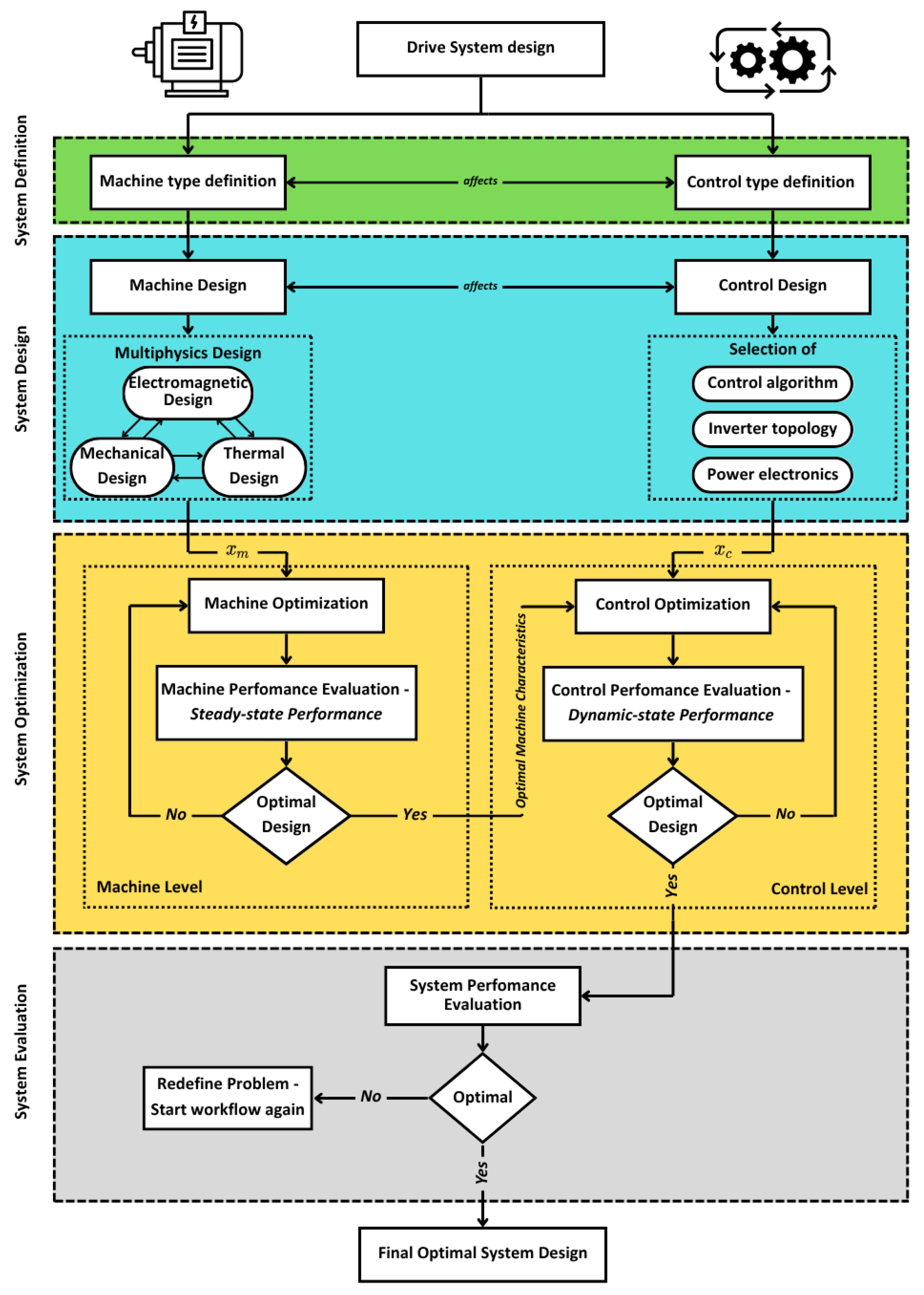 Applsci 15 06275 g004