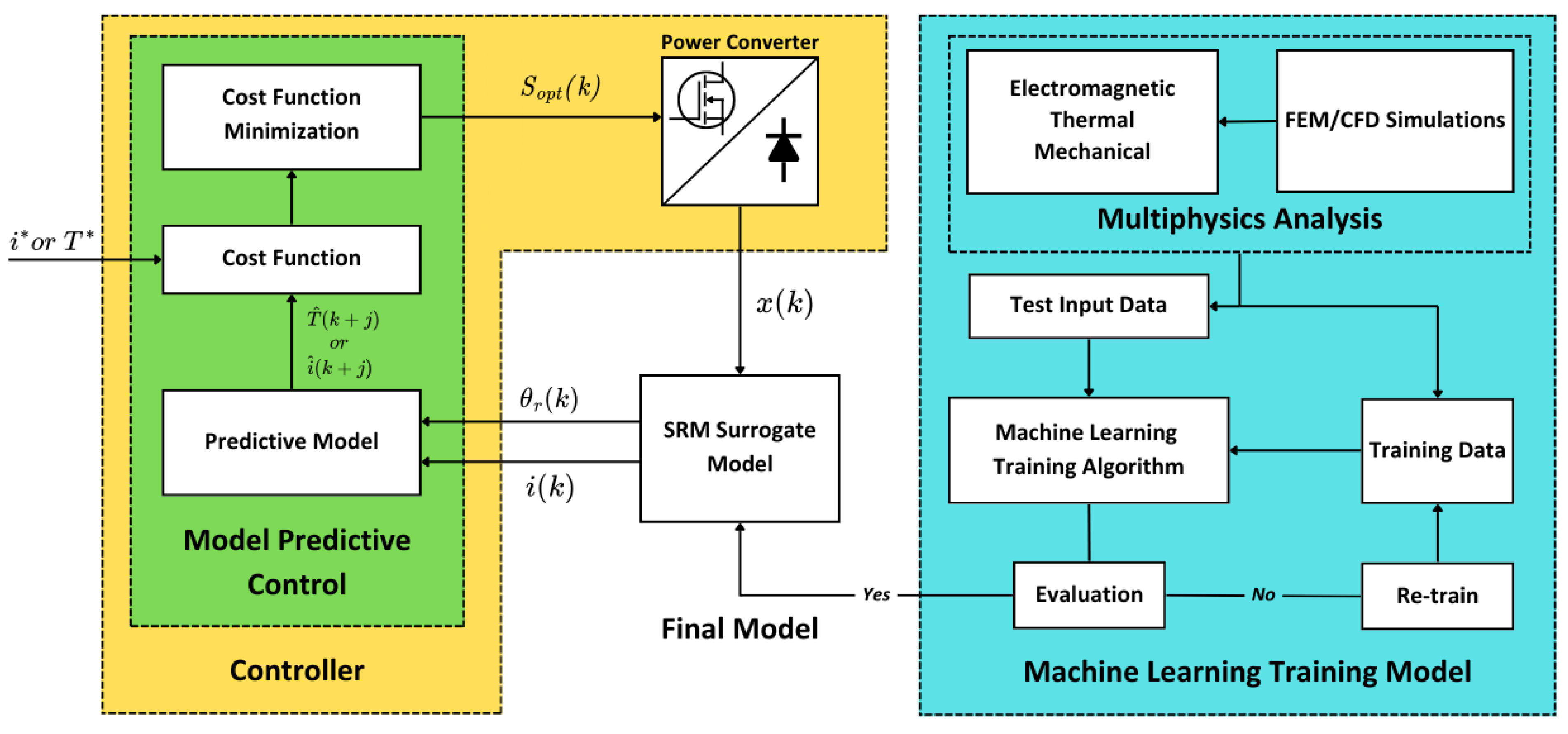 Applsci 15 06275 g011