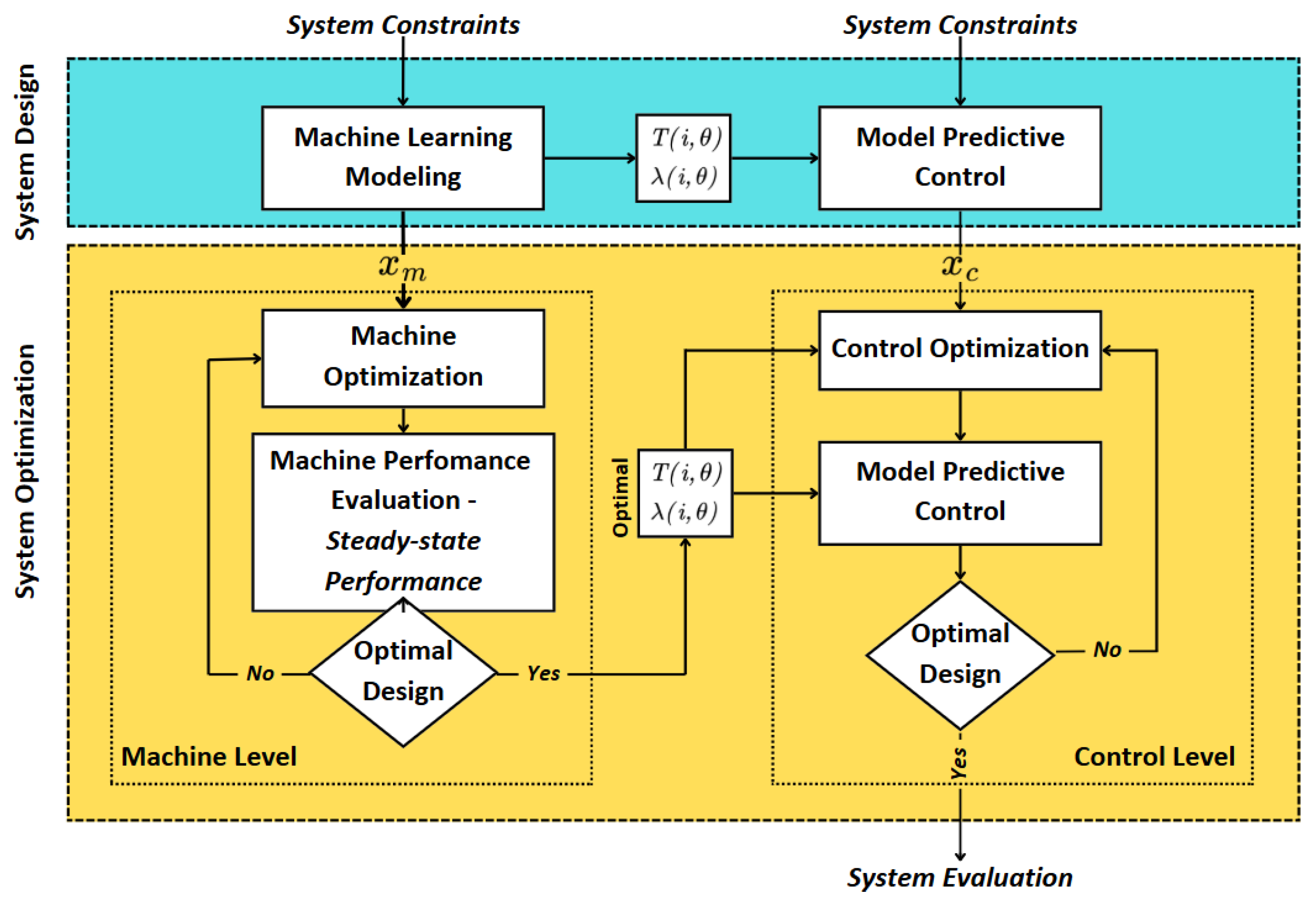 Applsci 15 06275 g013