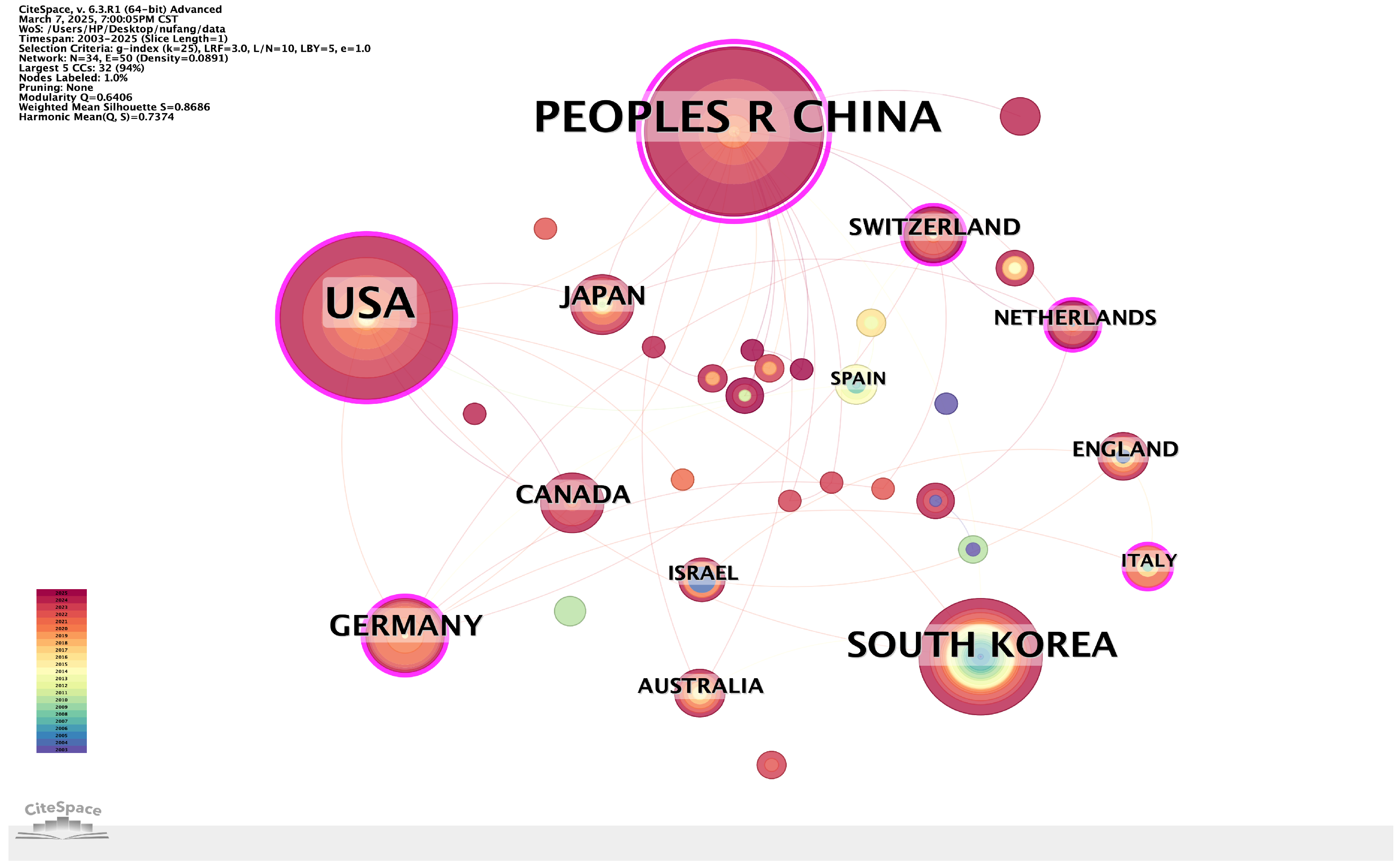 Applsci 15 06277 g003