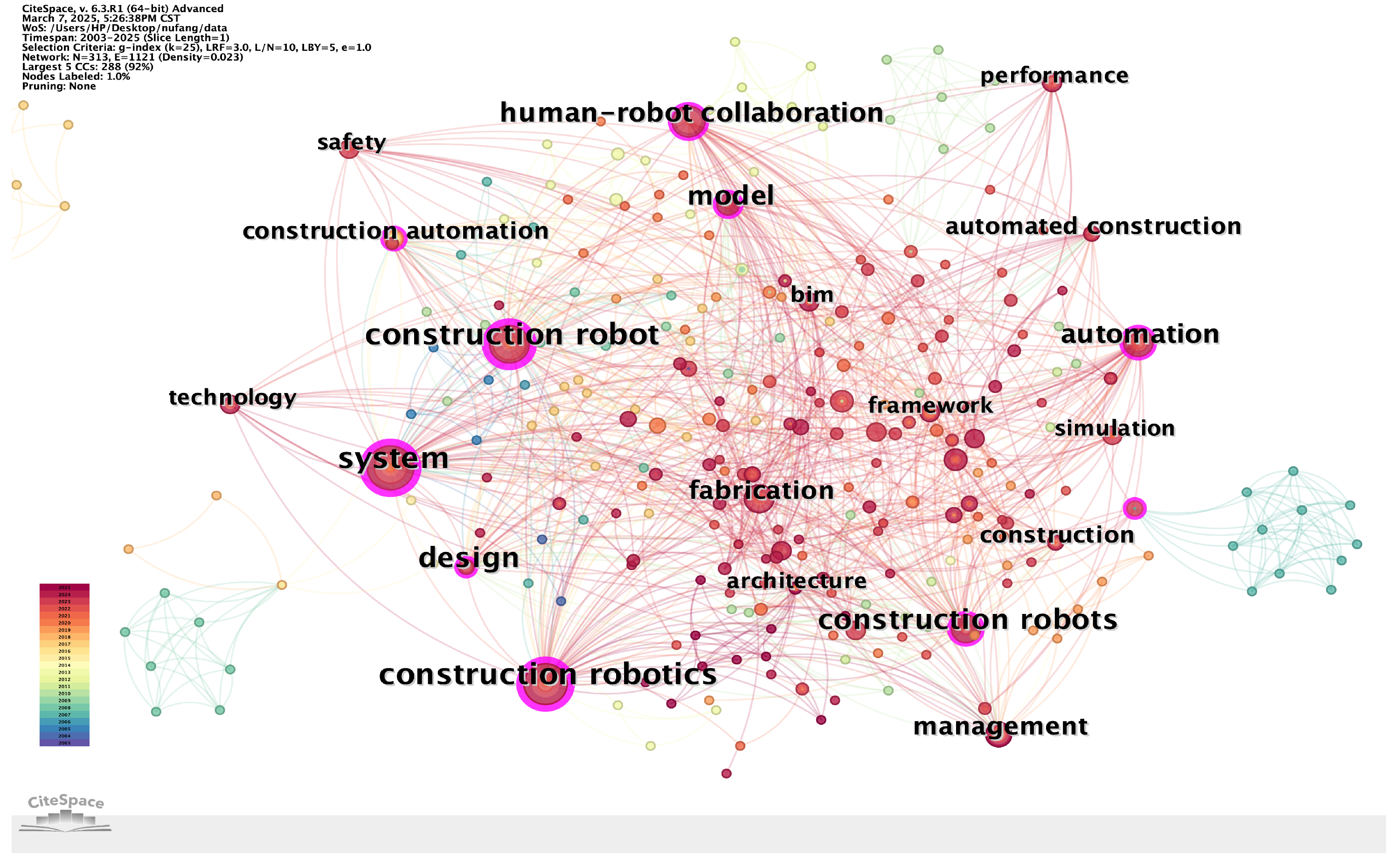 Applsci 15 06277 g005