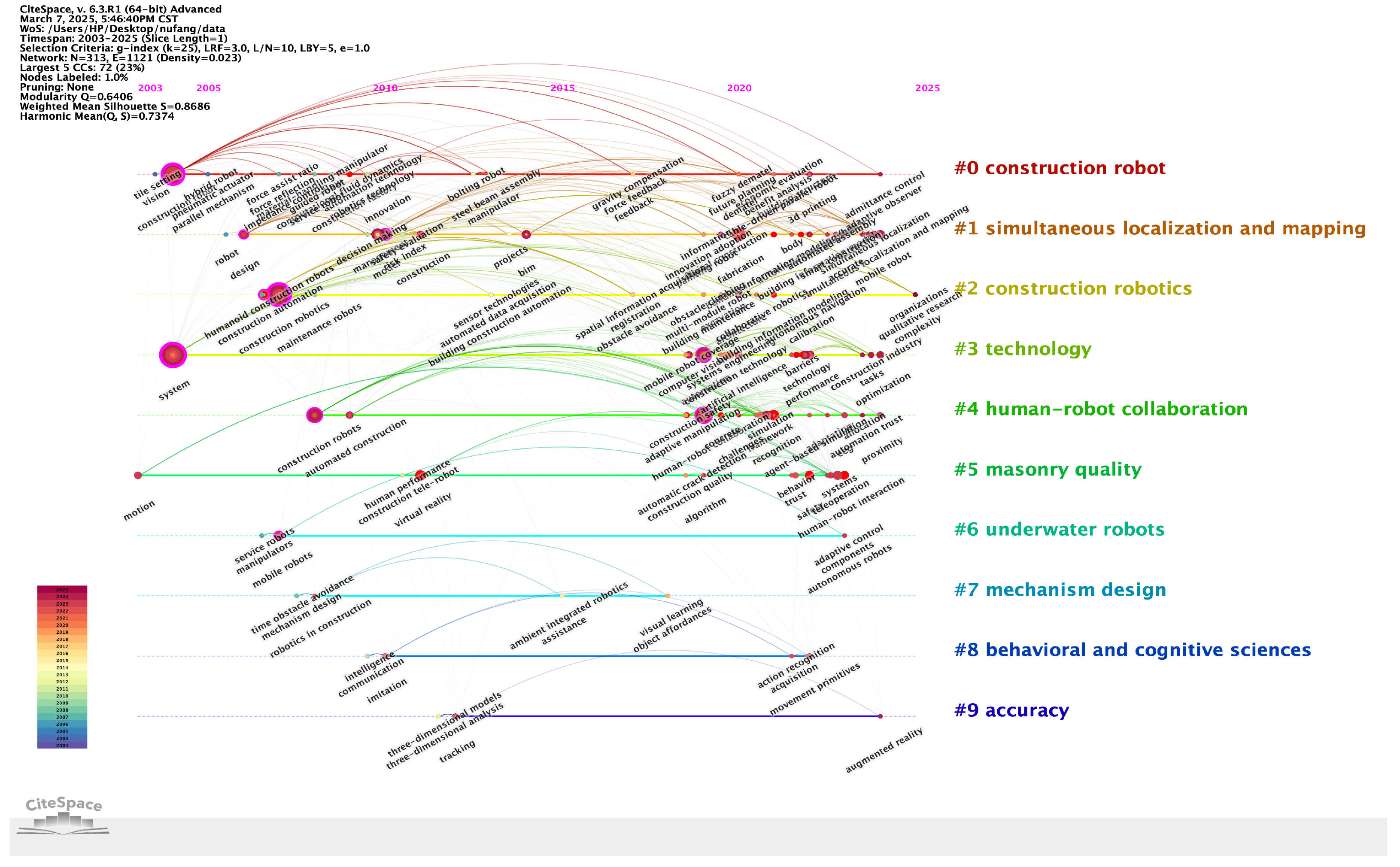 Applsci 15 06277 g007