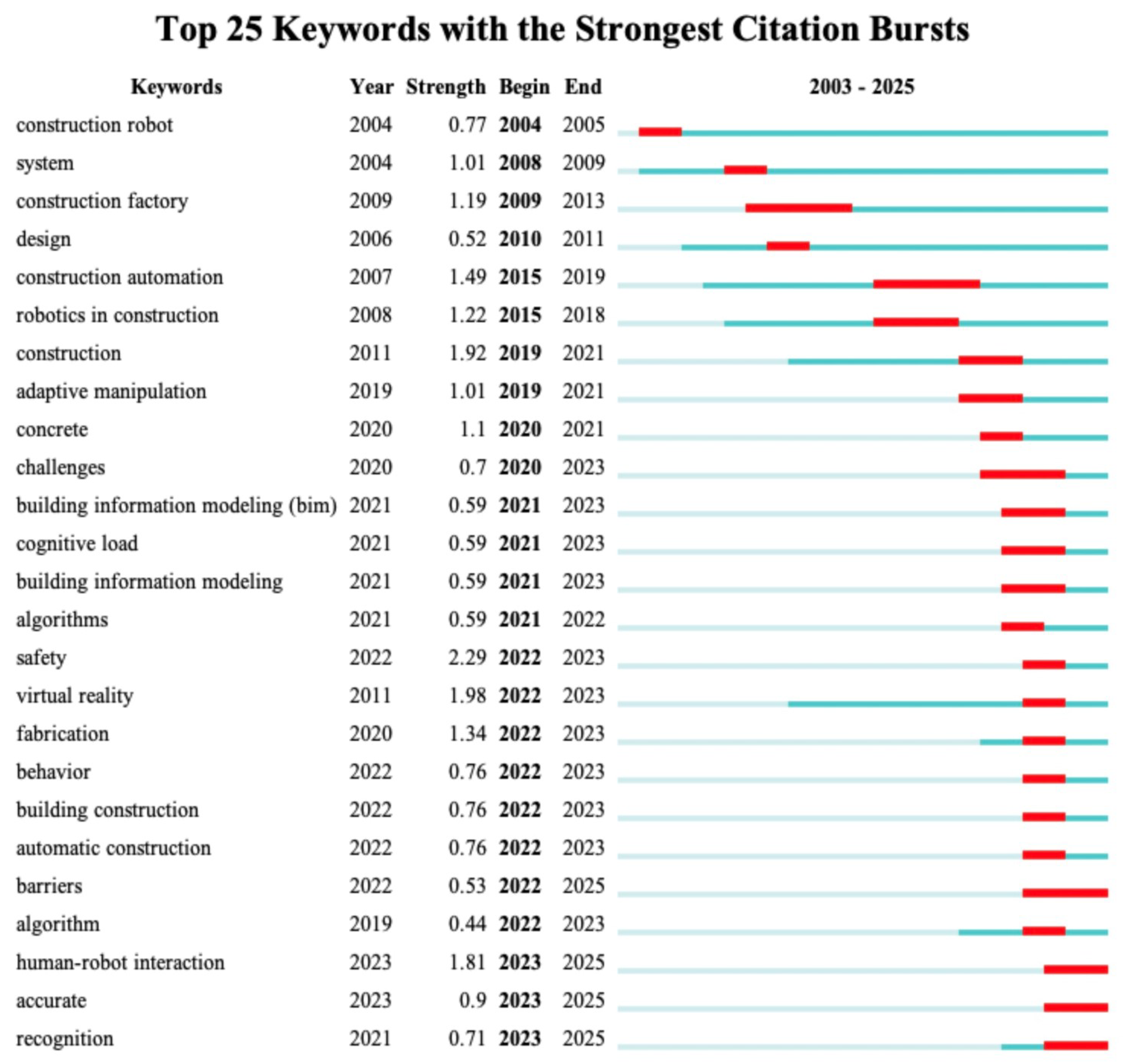 Applsci 15 06277 g008