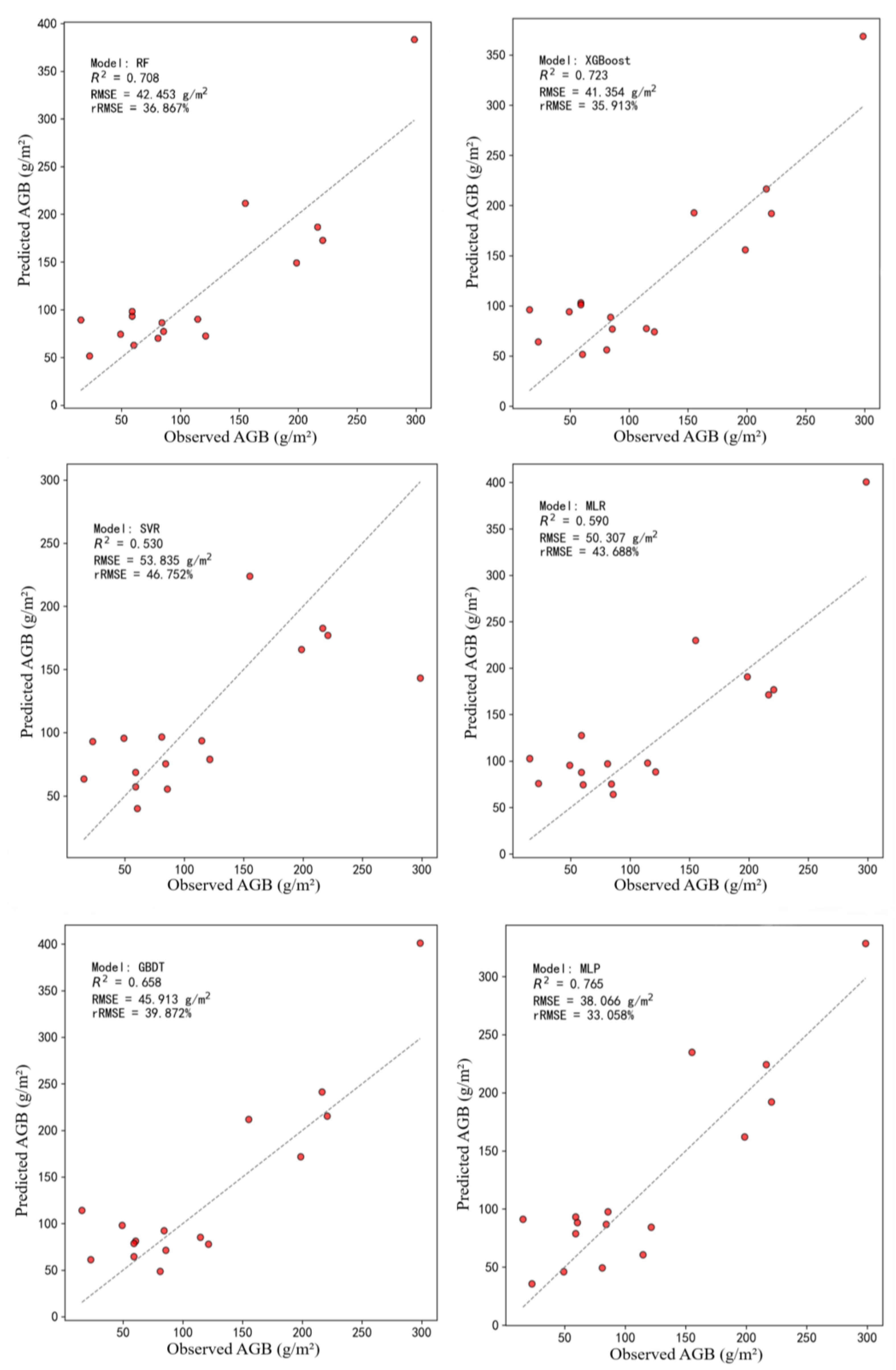 Applsci 15 06280 g003
