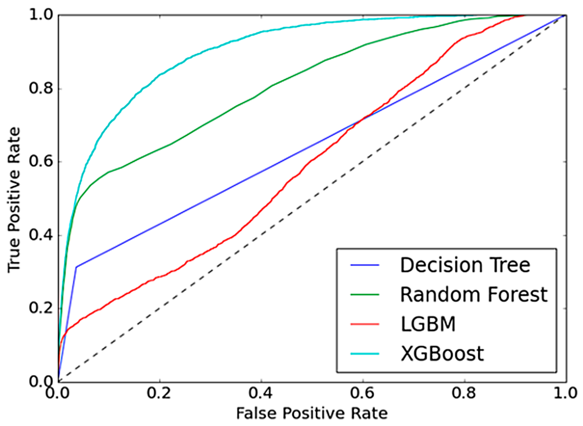 Applsci 15 06282 g022