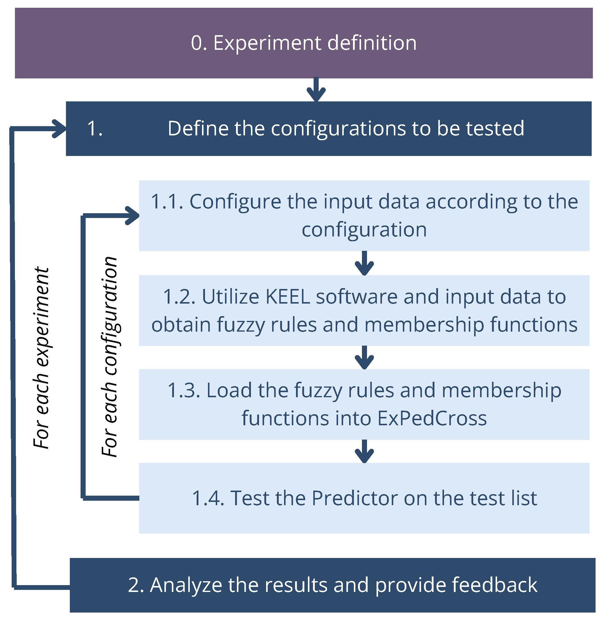 Applsci 15 06283 g007