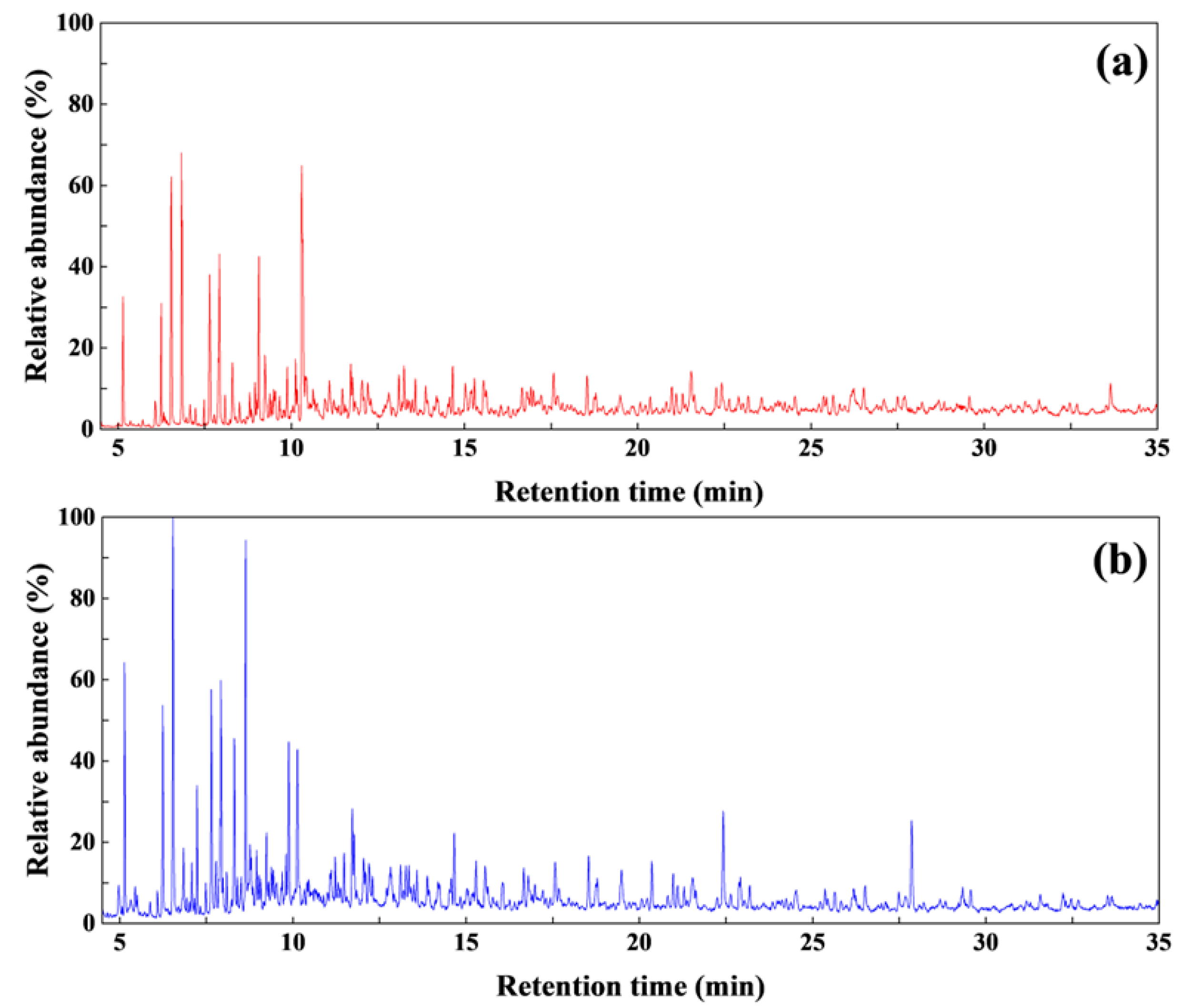 Applsci 15 06284 g003